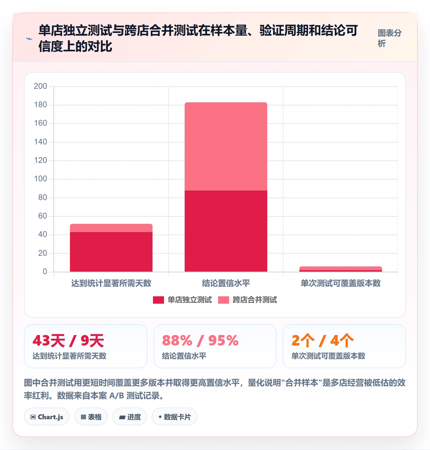 想做好跨境电商运营，先掌握多店经营中的转化优化
