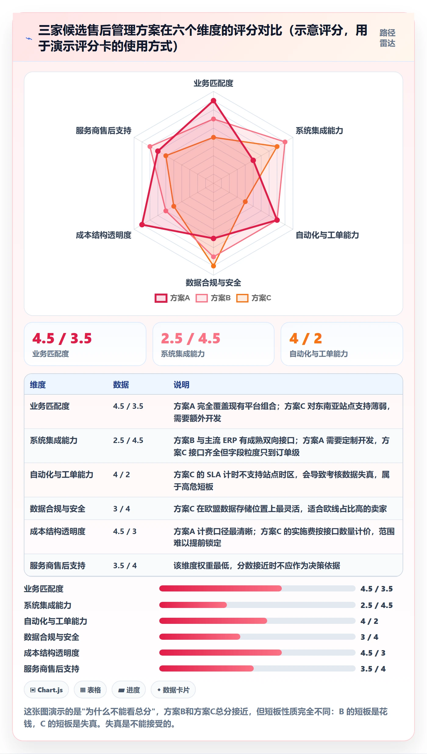 跨境电商一站式服务管理模板：围绕售后服务开展选型方法