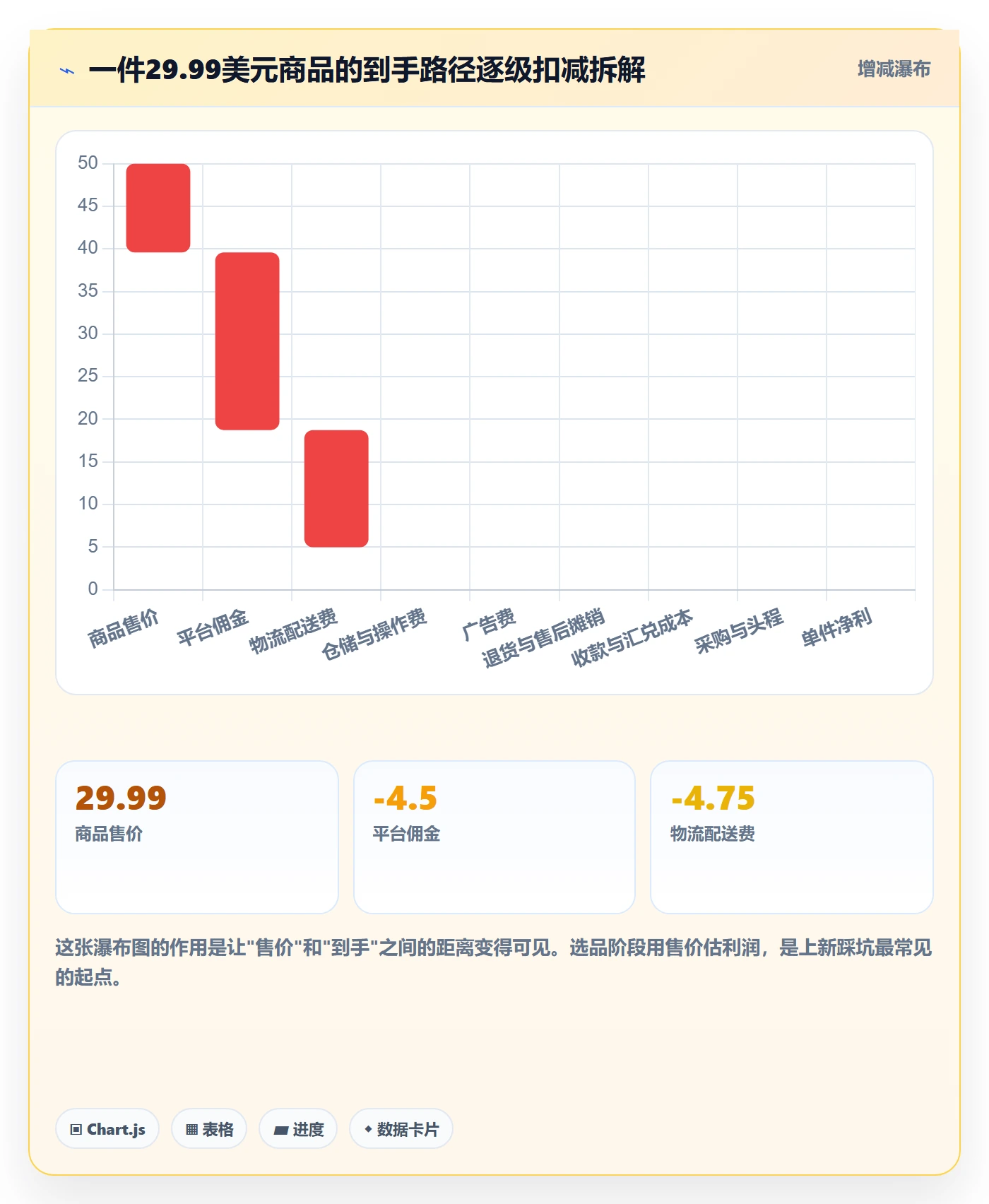 跨境电商运营配置指南:选品上新需要哪些支付结算设置