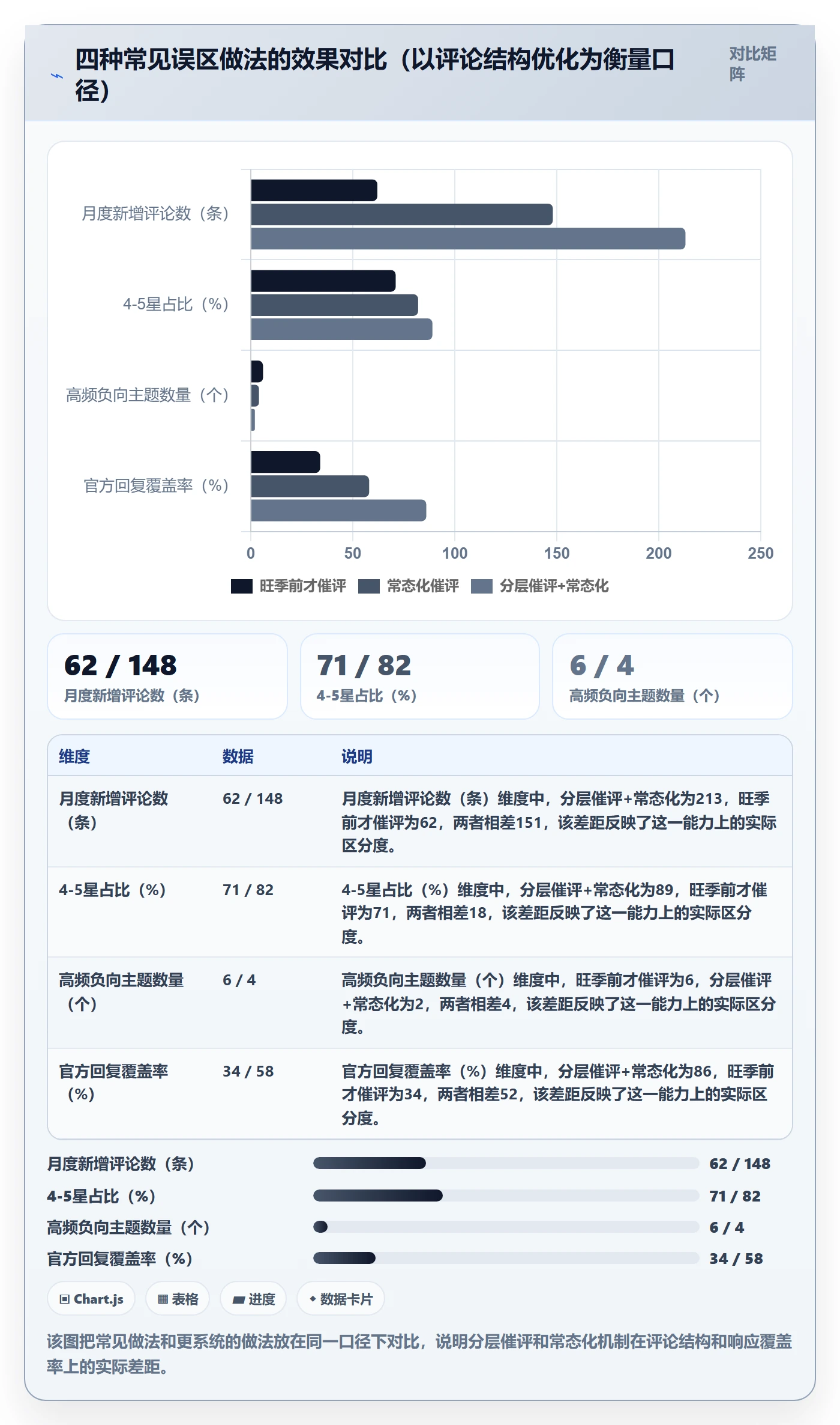 亚马逊软件使用技巧：评价管理对应的旺季准备方法
