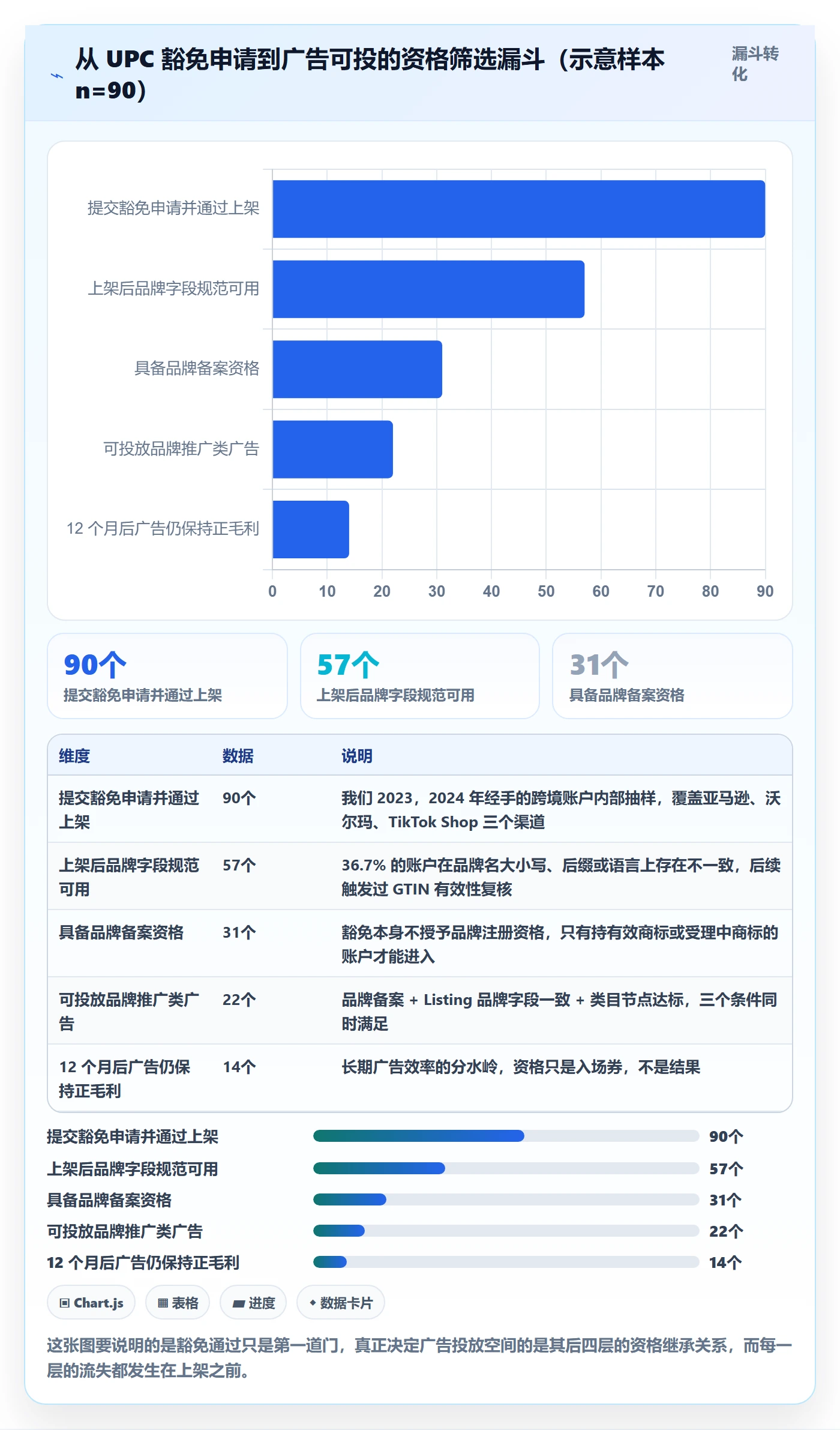 UPC码执行标准：豁免申请环节如何体现广告投放