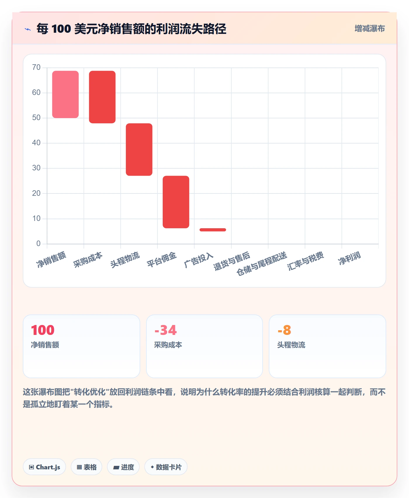 跨境电商运营怎么优化？先从转化优化的多店经营入手