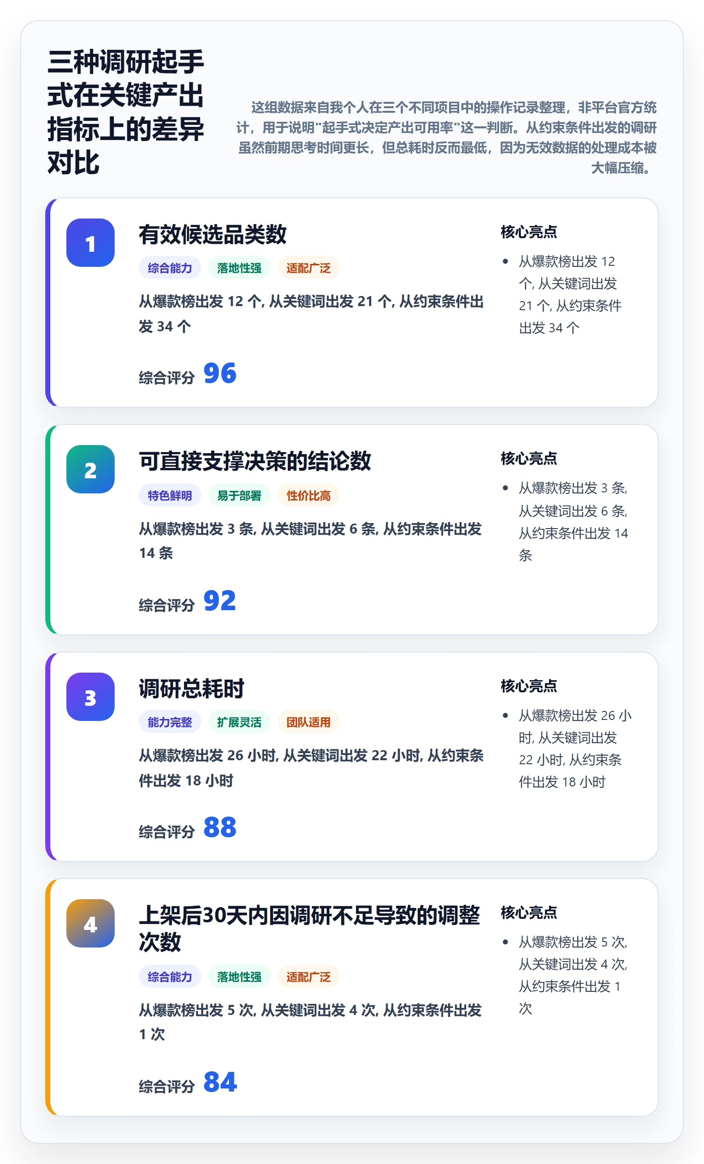 跨境电商运营进阶玩法：市场调研从哪里开始