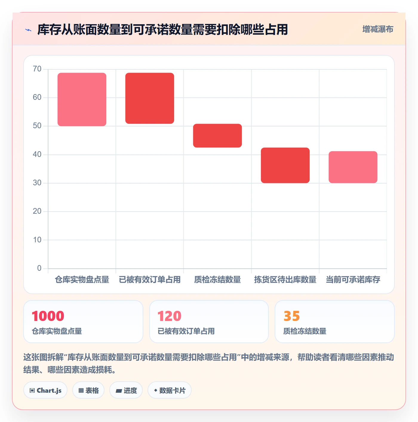 temu能力清单：海外仓管理需要覆盖哪些半托管模式事项