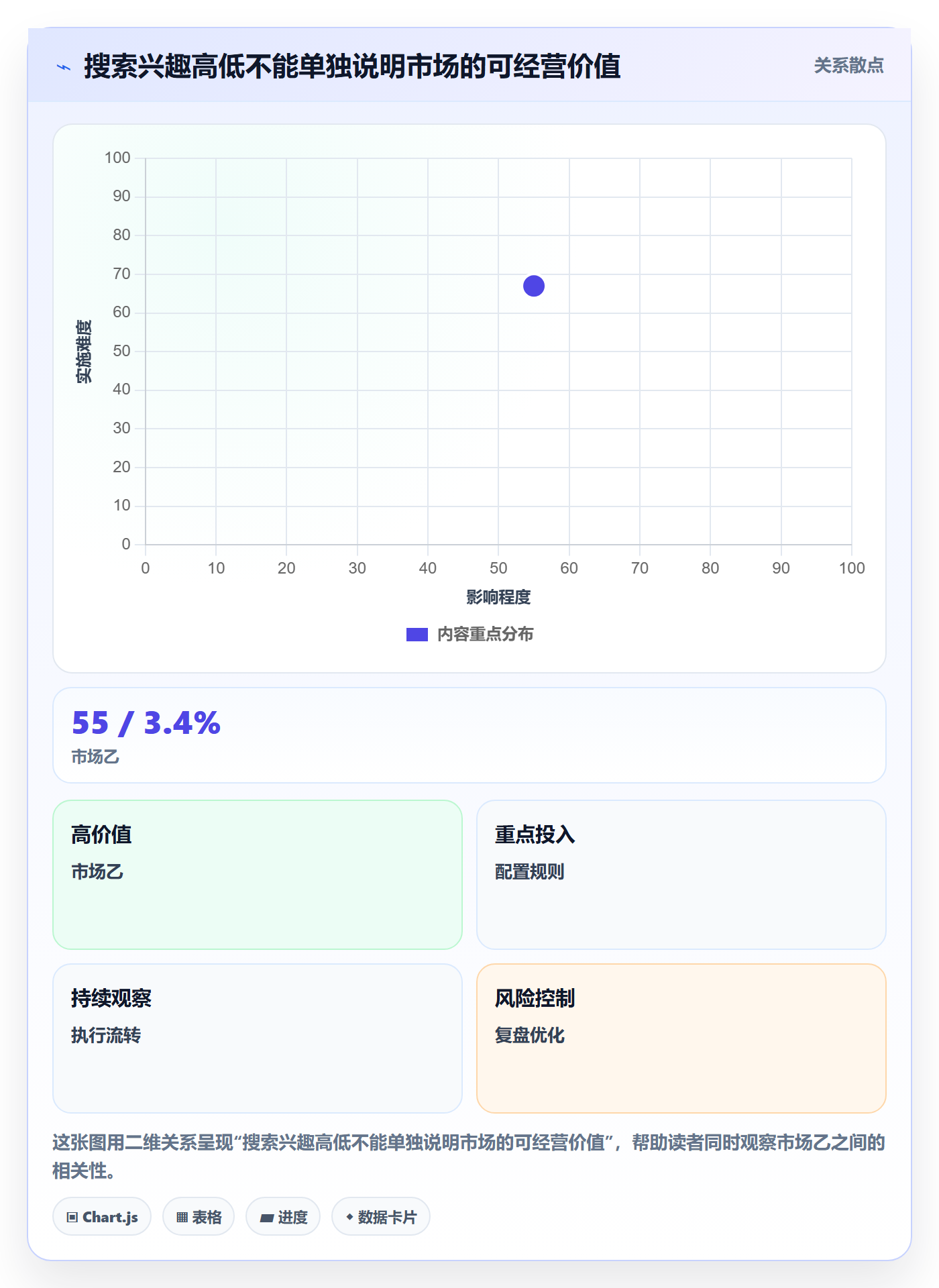 跨境电商升级方案：用风险排查改善市场选择