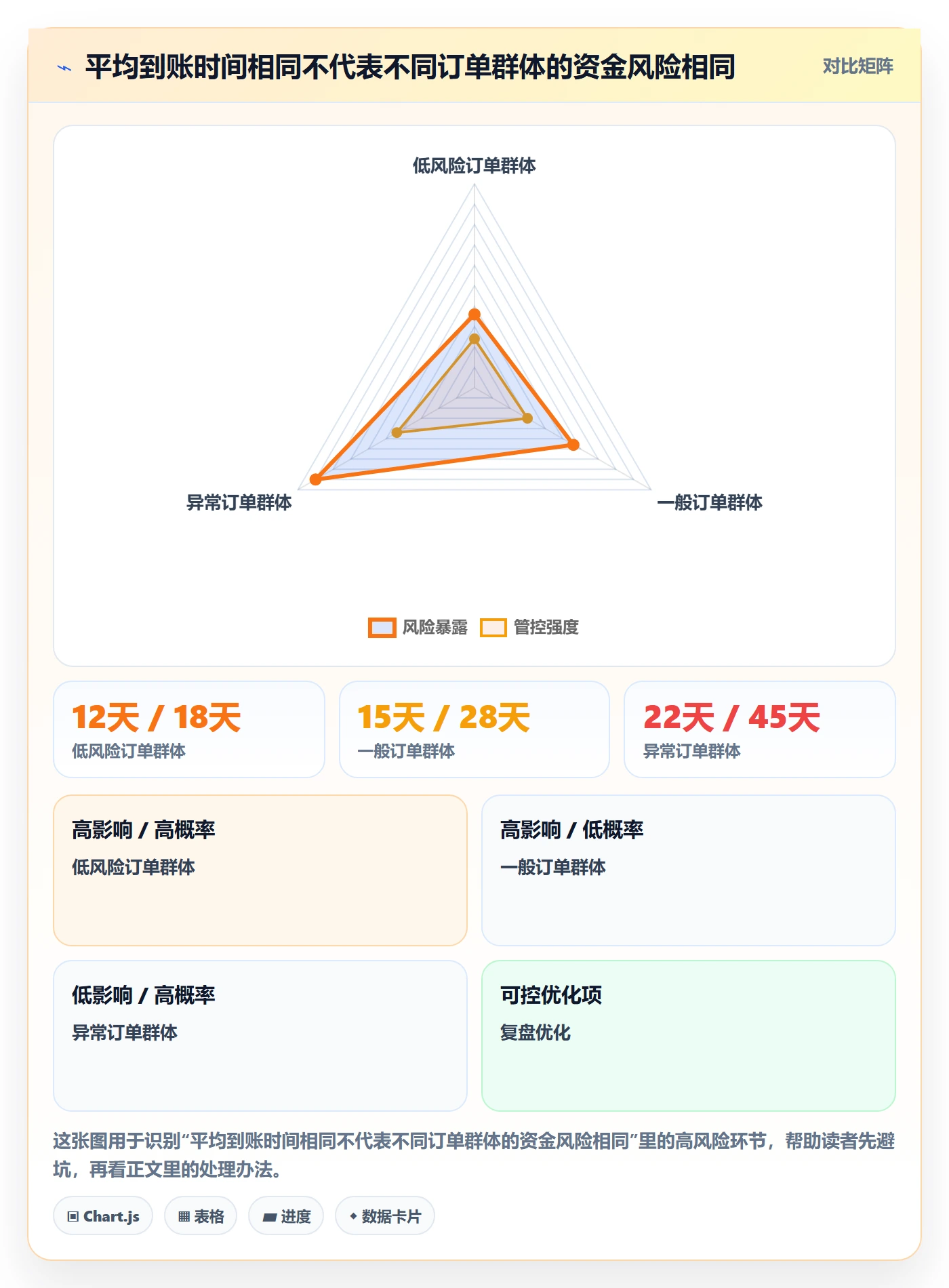 跨境电商执行标准：平台规则环节如何体现回款管理