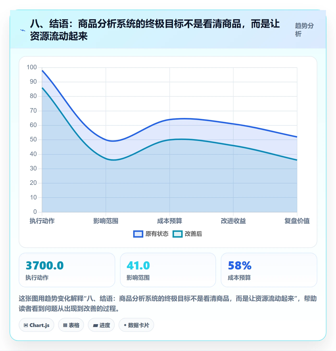 八、结语：商品分析系统的终极目标不是看清商品，而是让资源流动起来