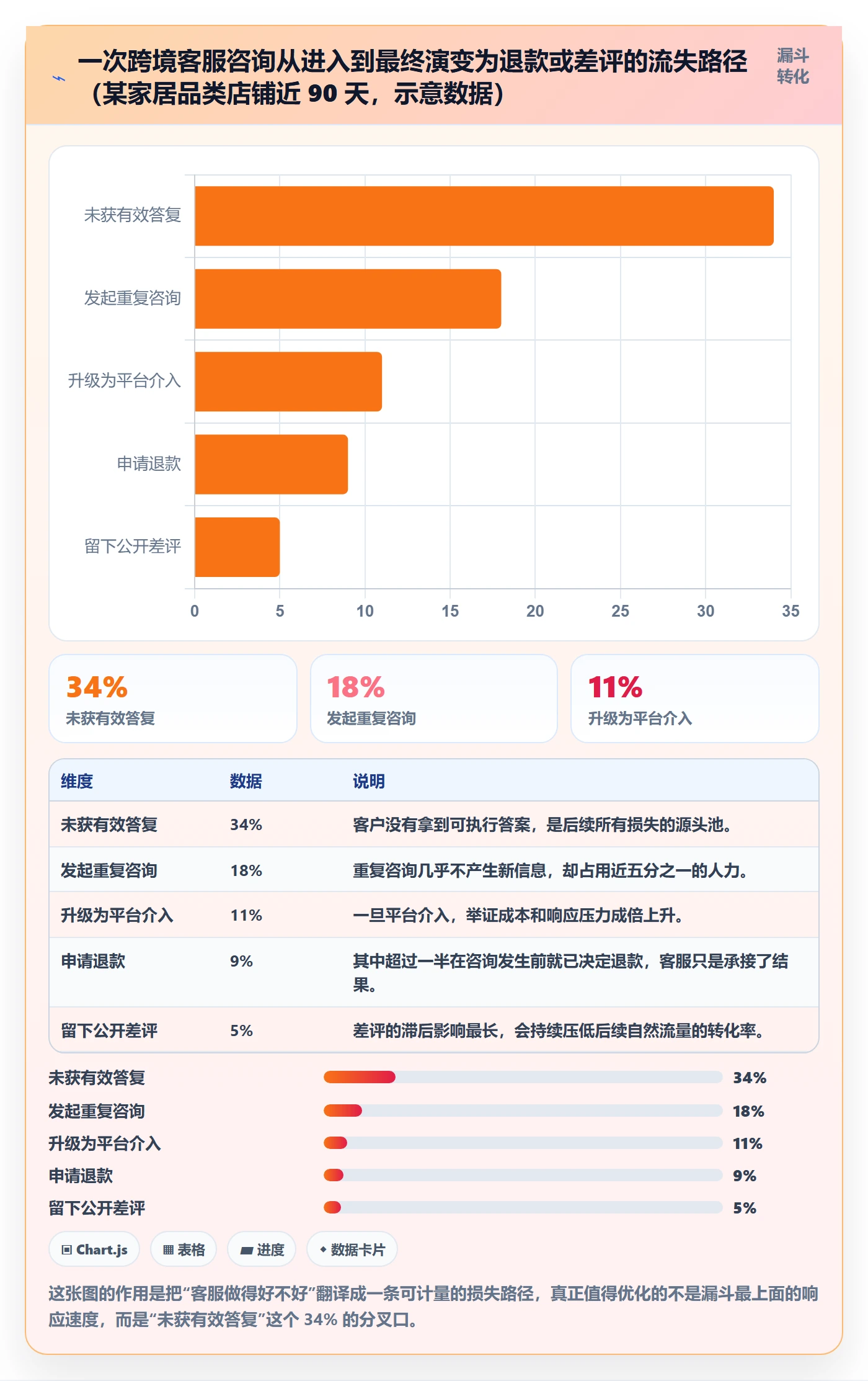 跨境电商运营问题诊断:客户服务如何用中小商家改进