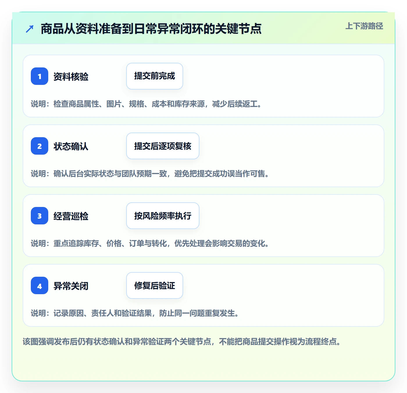 temu操作手册：商品发布对应的日常管理步骤
