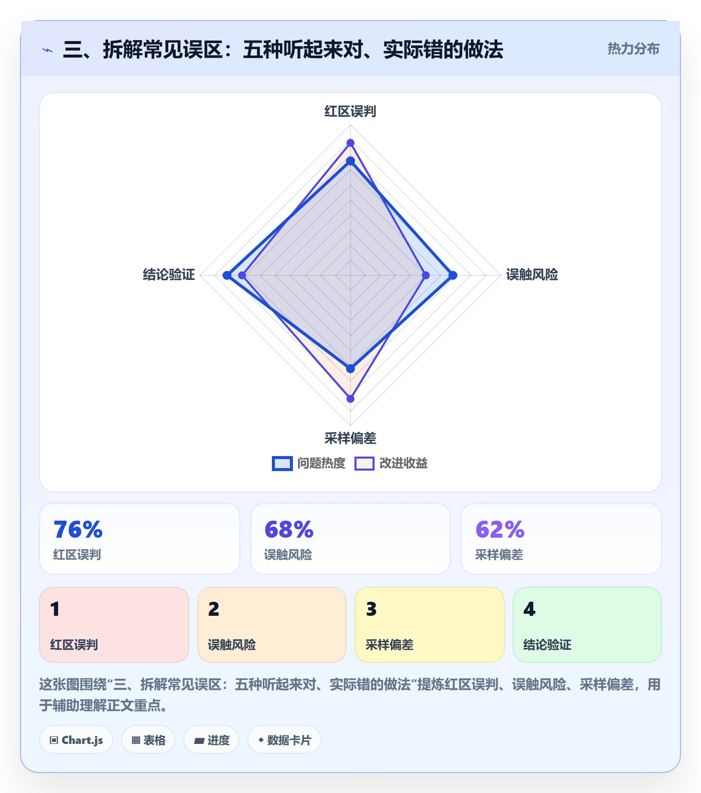 三、拆解常见误区：五种听起来对、实际错的做法
