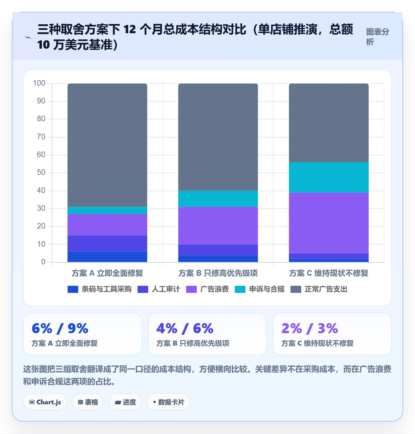 UPC码优化清单：商品绑定与广告投放的关键动作