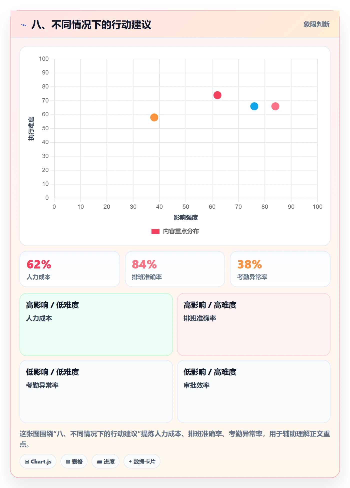 八、不同情况下的行动建议