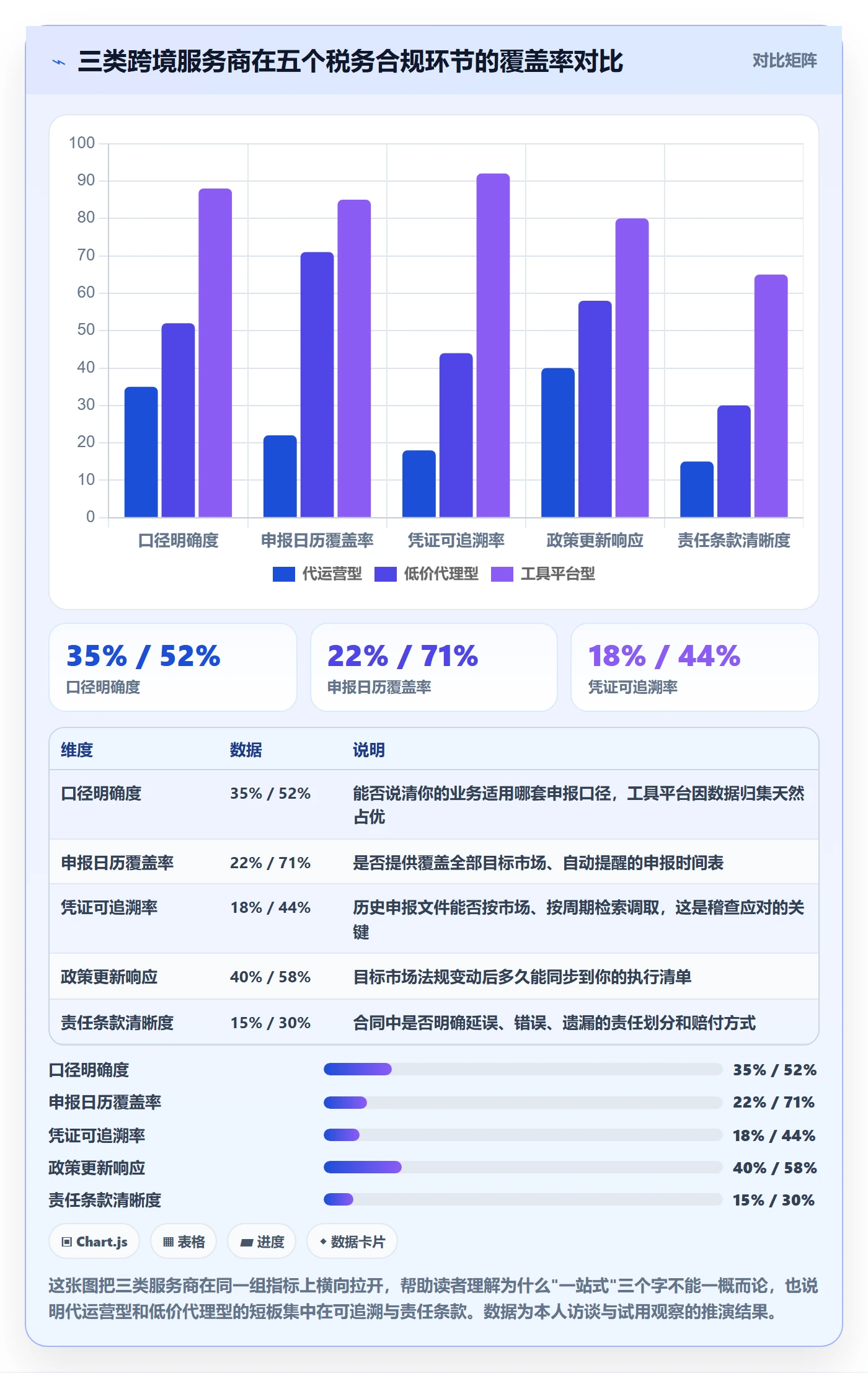 跨境电商一站式服务检查方法：通过税务合规评估入门指南质量
