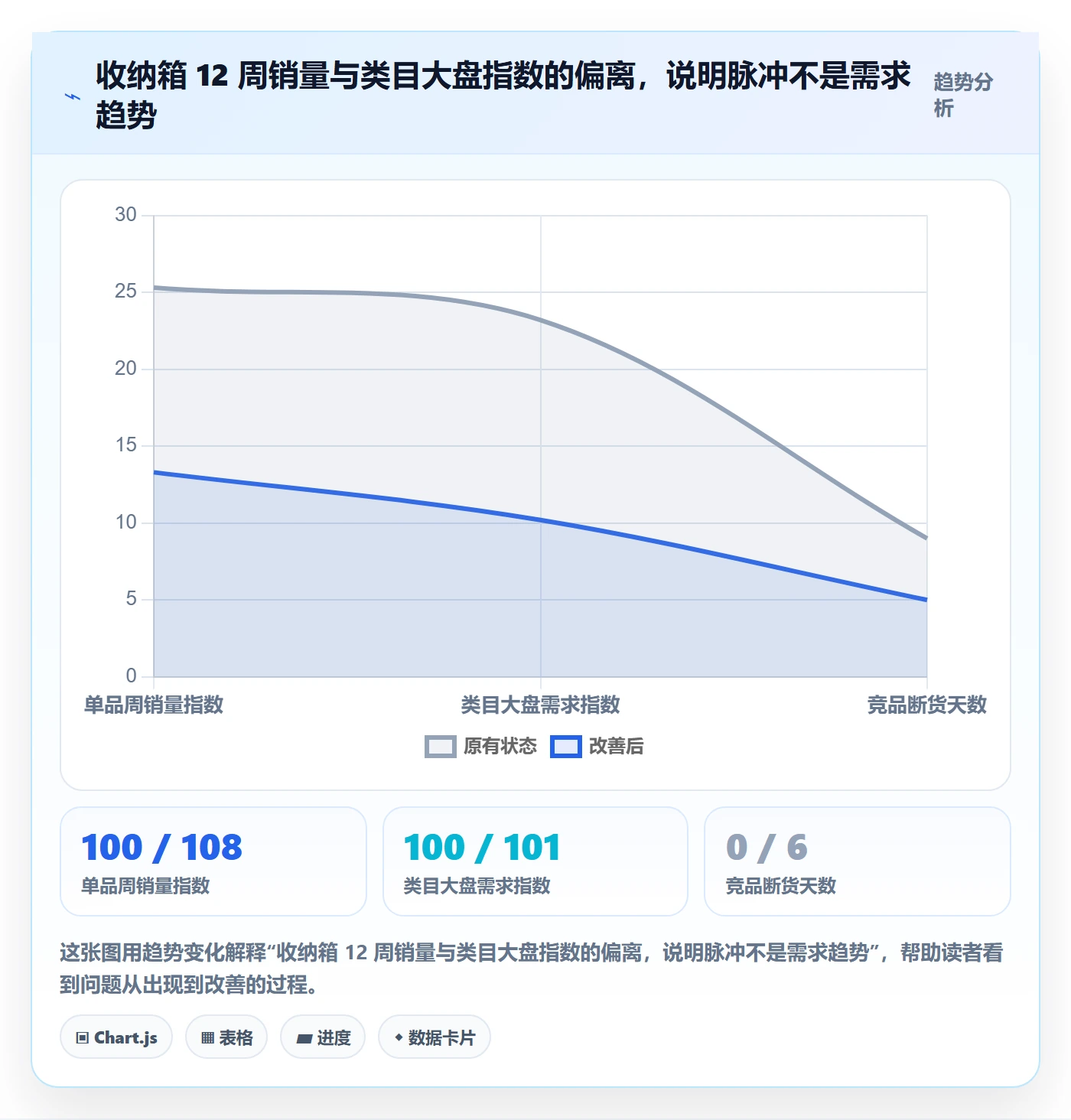 商品分析配置指南：市场需求需要哪些常见误区设置