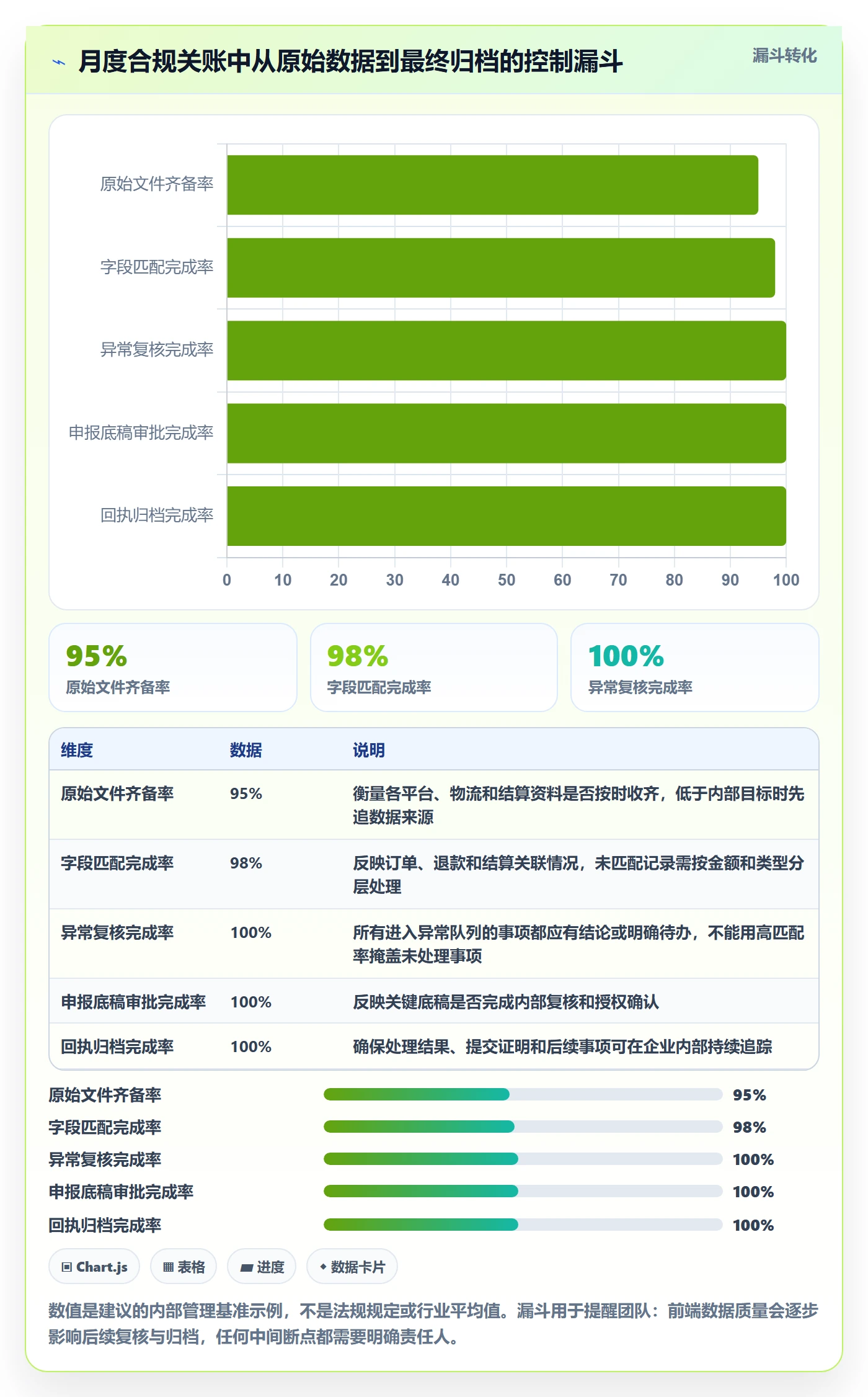 跨境电商决策指南：用日常管理判断税务合规方案