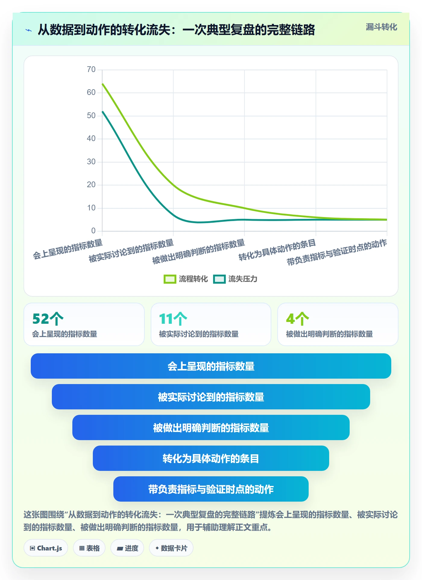 商品分析管理要点：生命周期的数据复盘如何设计