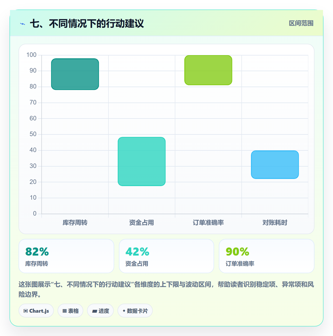 七、不同情况下的行动建议