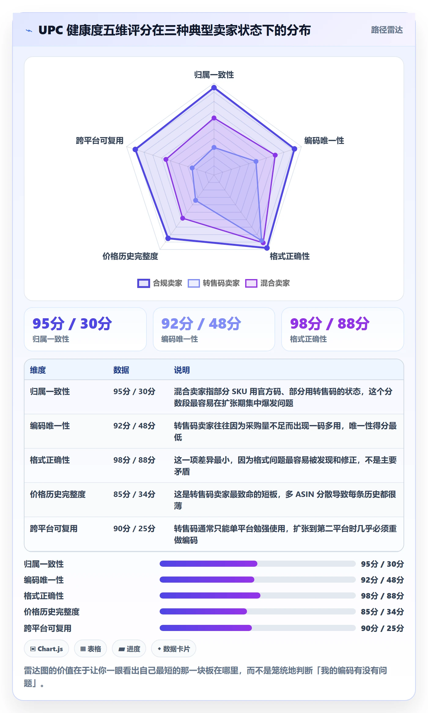 UPC码优化清单：编码规范与定价策略的关键动作