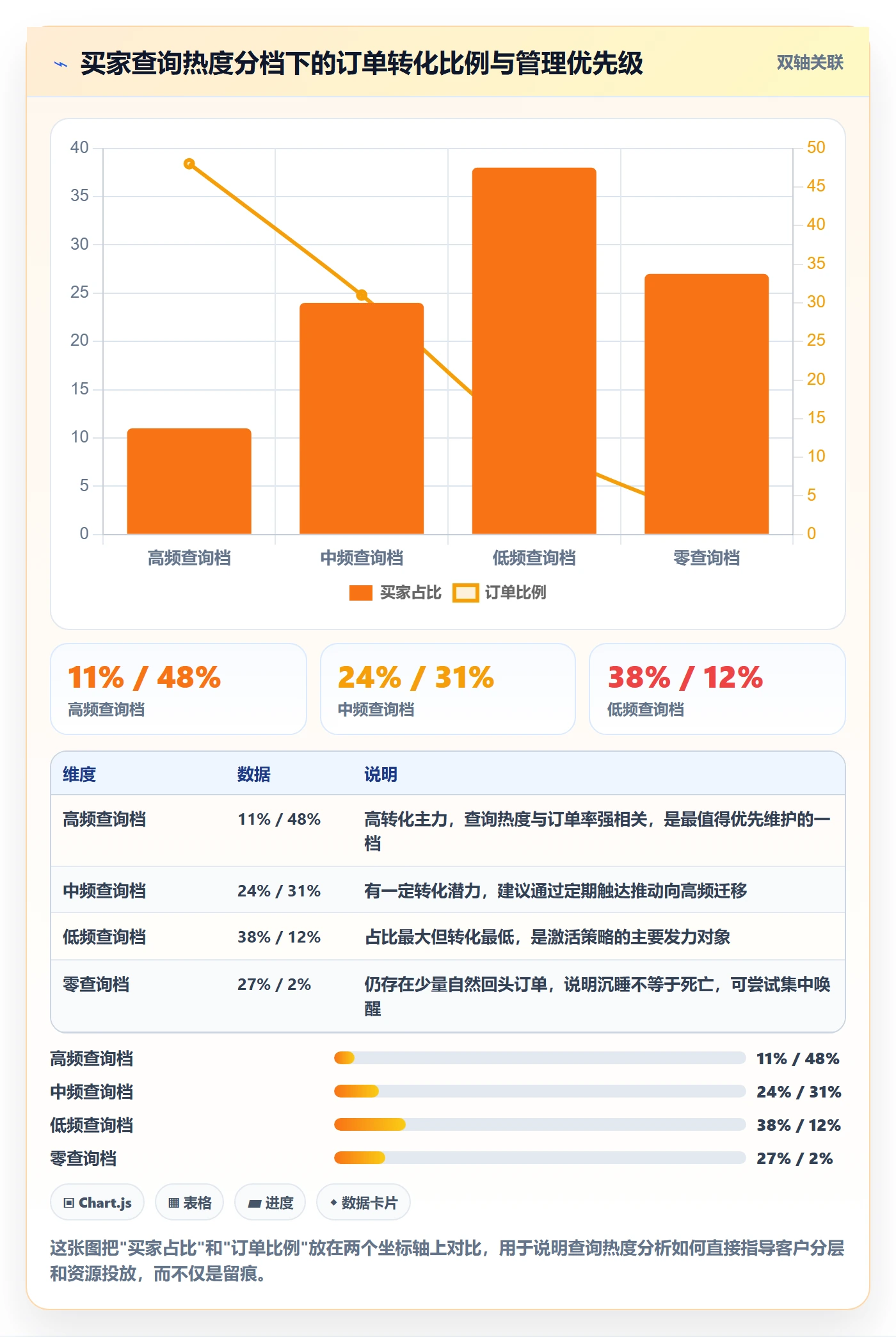 外贸数据分析平台方案设计:买家查询场景的日常管理怎么做