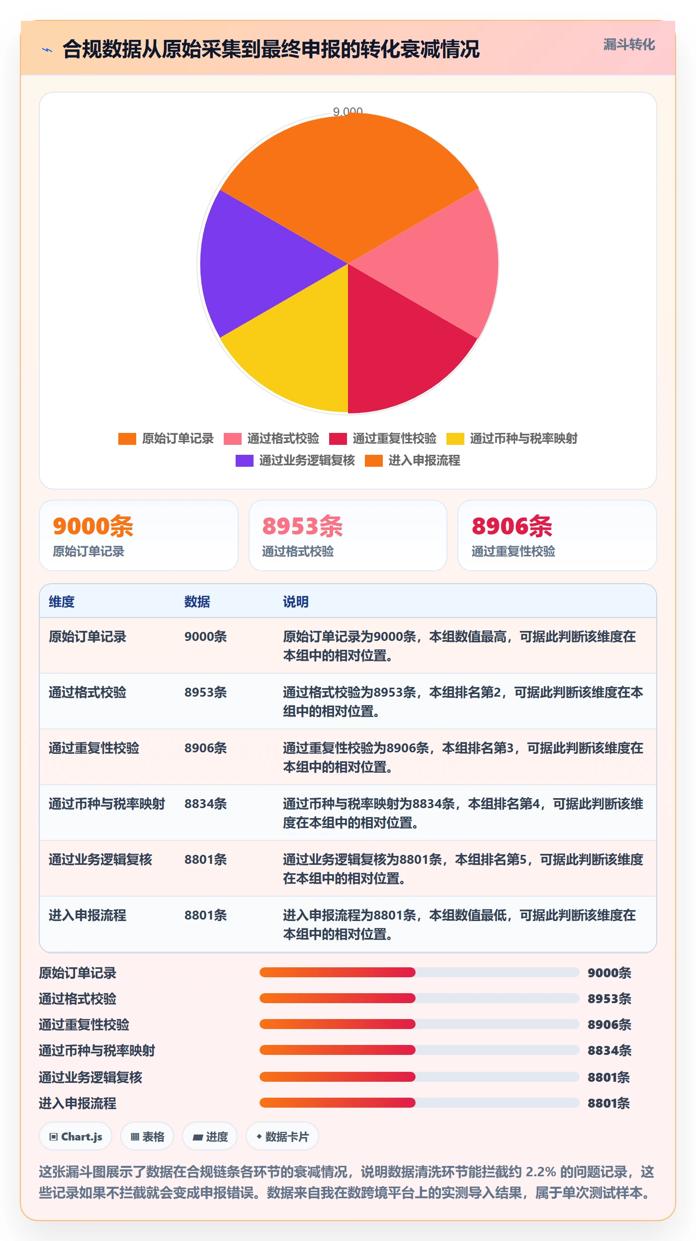 跨境电商一站式服务升级方案：用工具对比改善税务合规