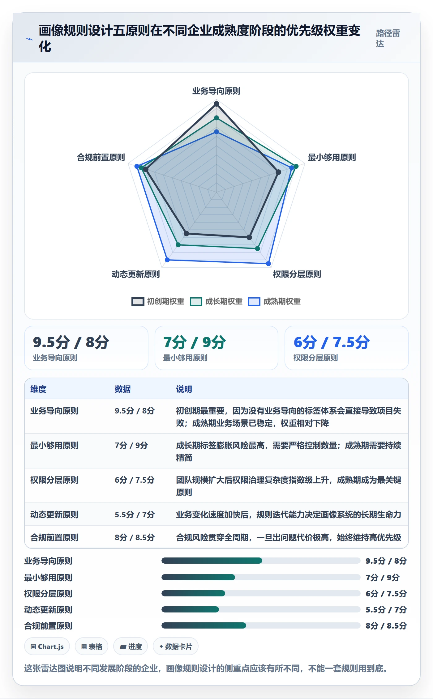 外贸数据分析平台管理要点：客户画像的平台规则如何设计