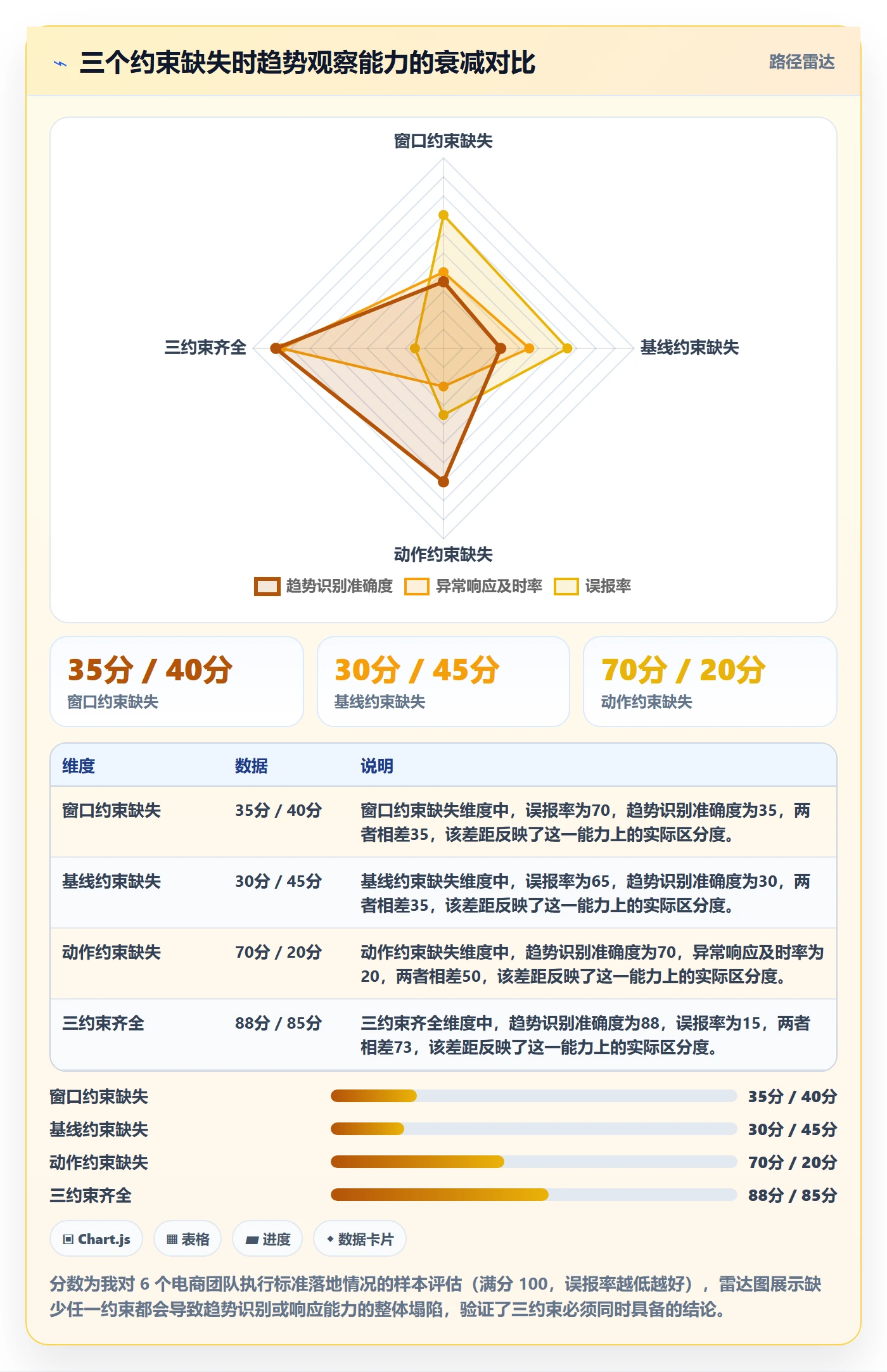 商品分析执行标准：销量趋势环节如何体现趋势观察