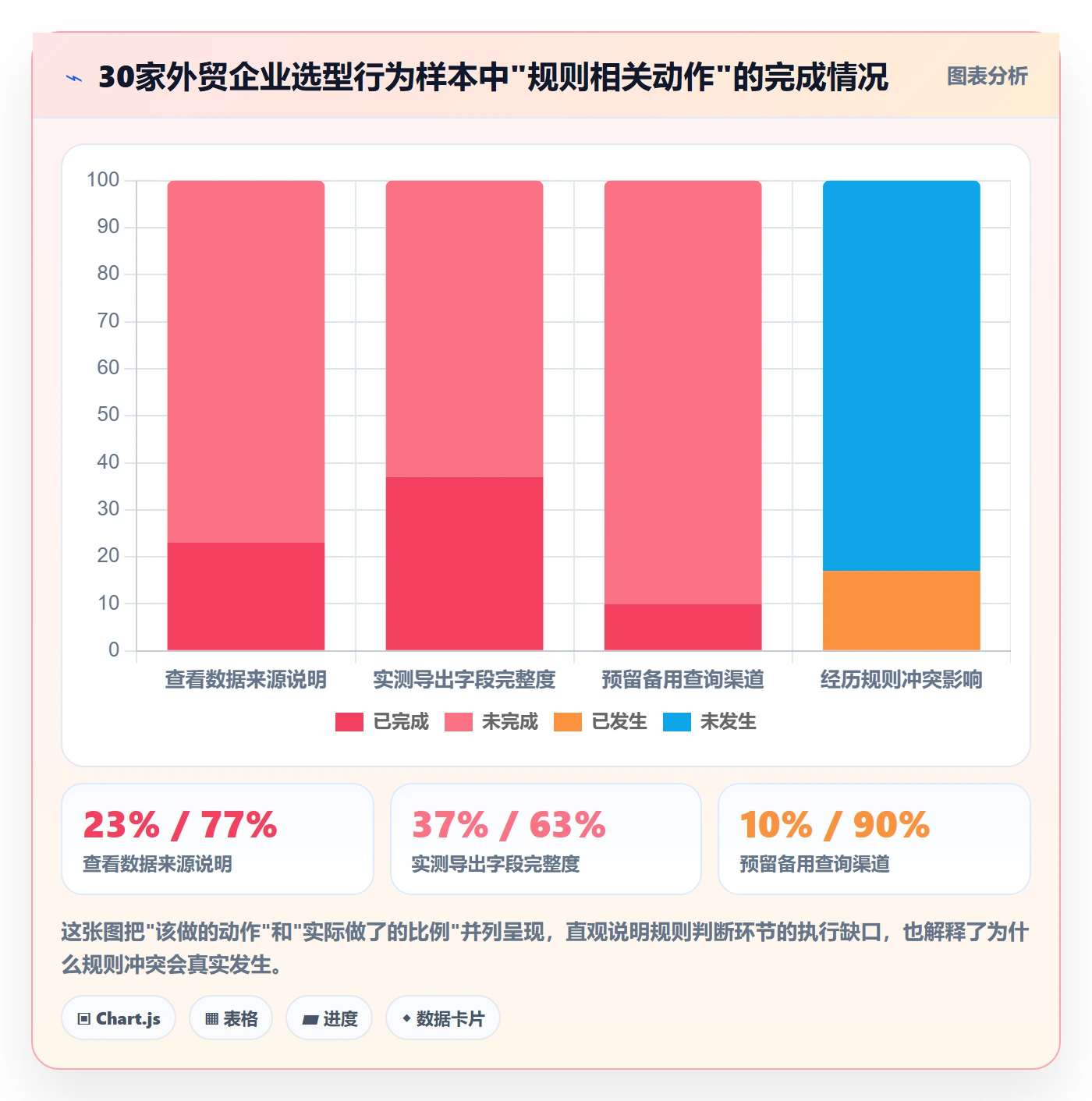 外贸数据分析平台怎么选？买家查询相关的平台规则判断标准