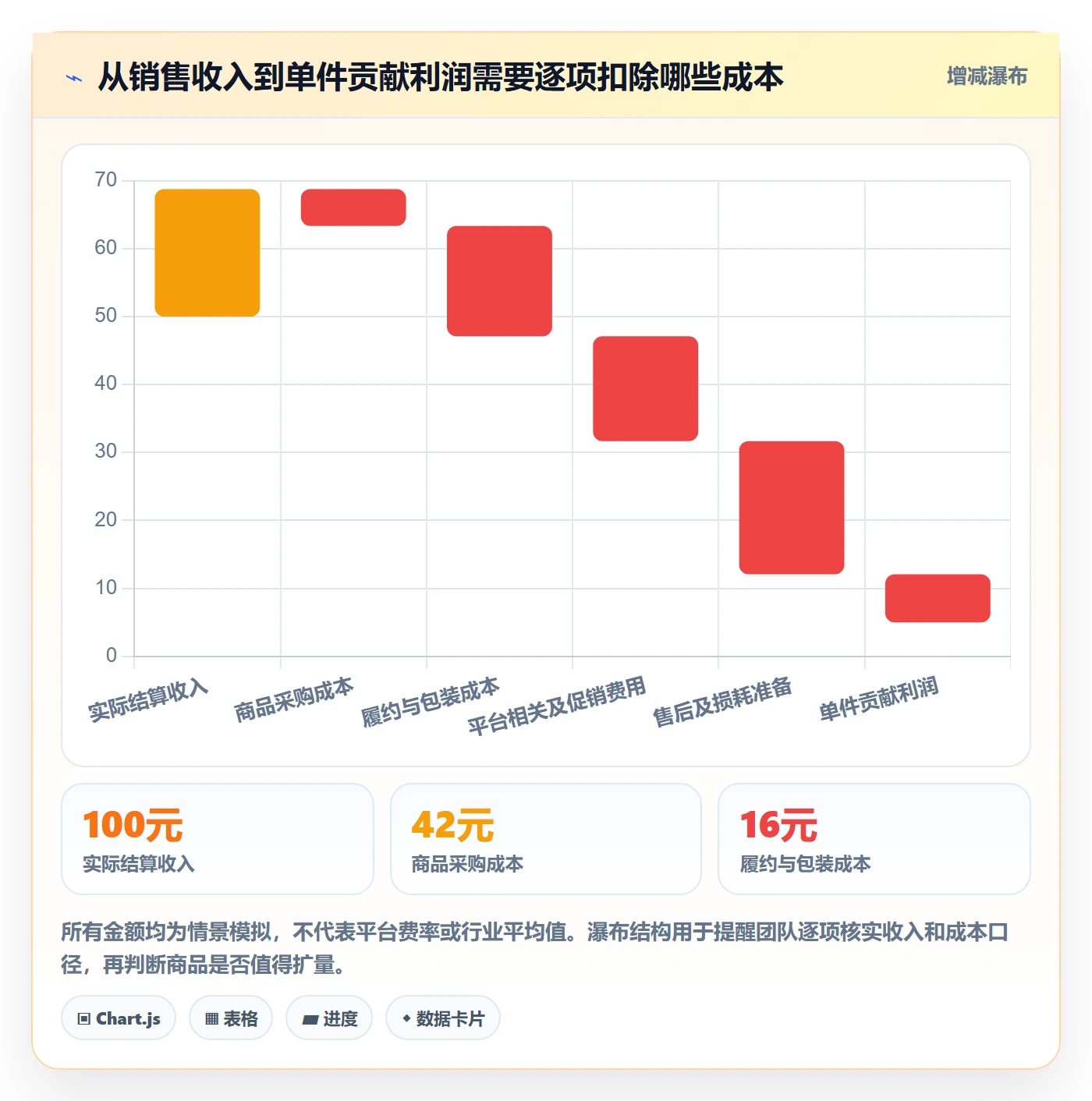 temu决策指南：用店群管理判断平台入驻方案