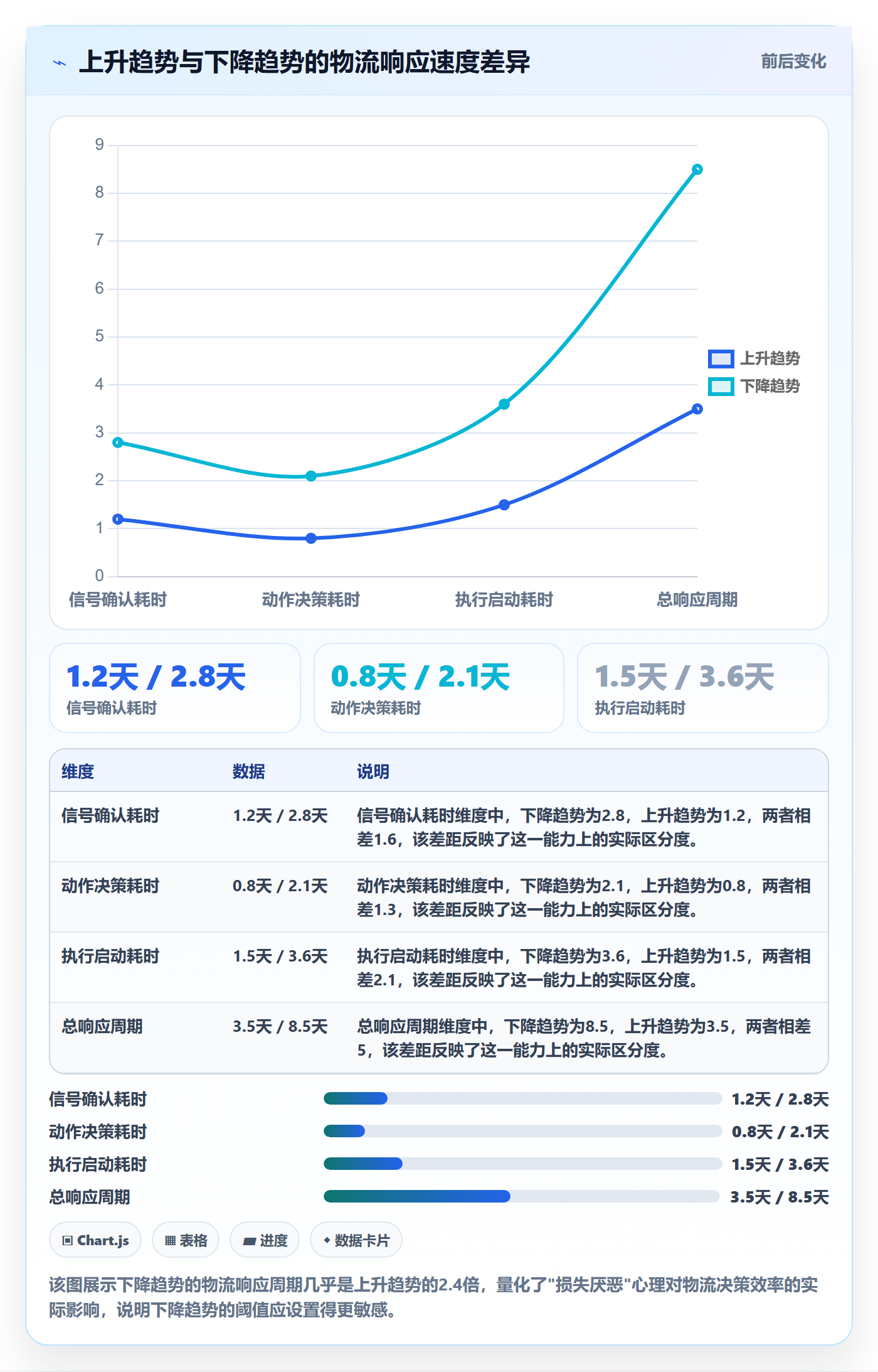 商品分析操作手册：销量趋势对应的物流方案步骤