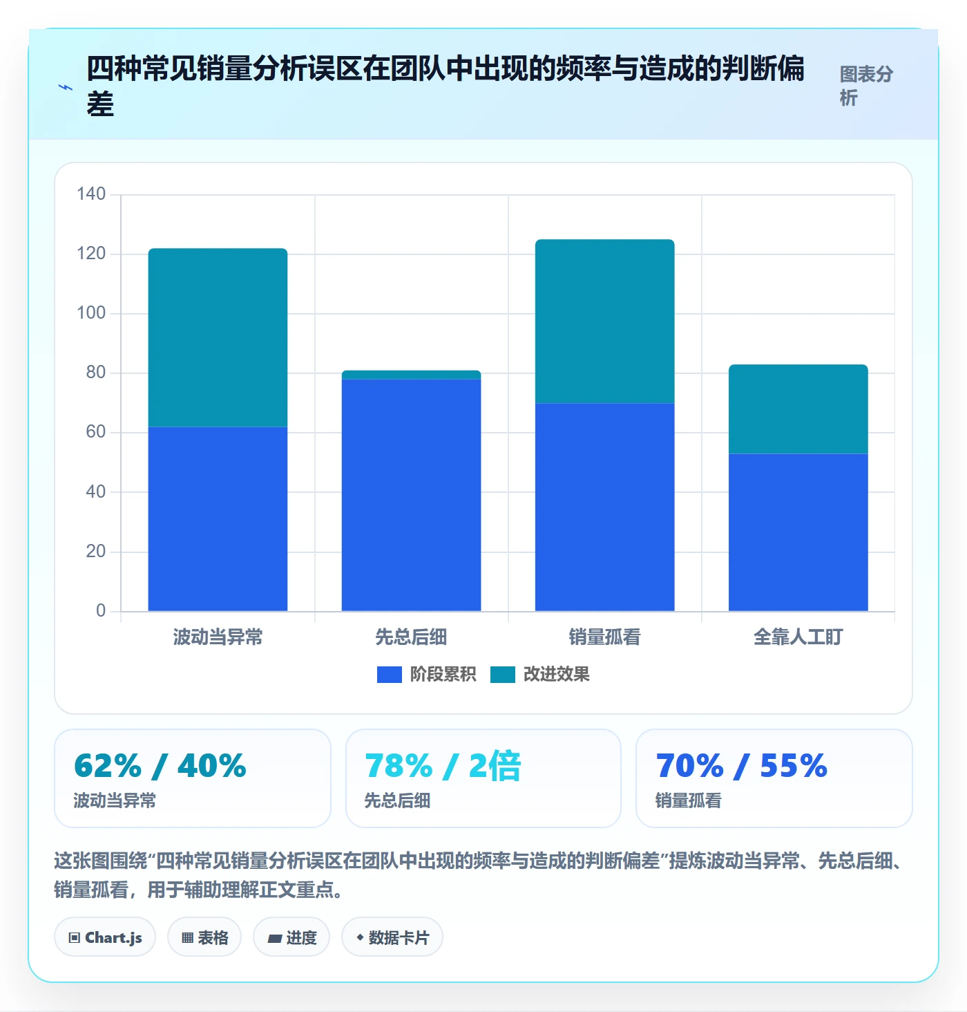 商品分析怎么管？以销量趋势为核心的日常管理方案