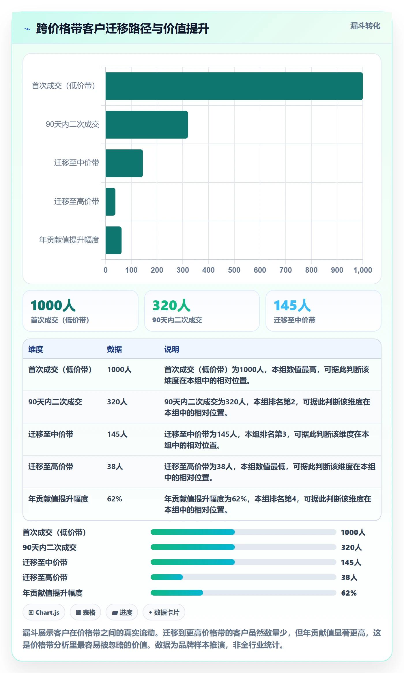 商品分析怎么管？以价格带为核心的客户服务方案