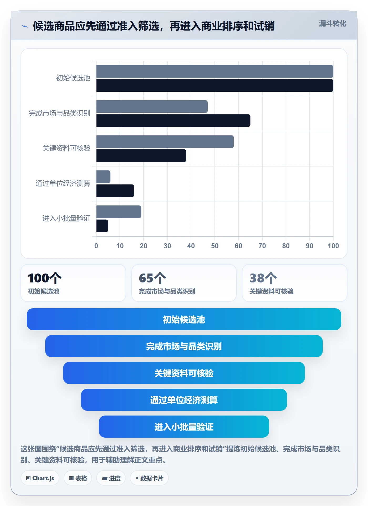 跨境电商工作指南：用合规管理解决选品策略问题