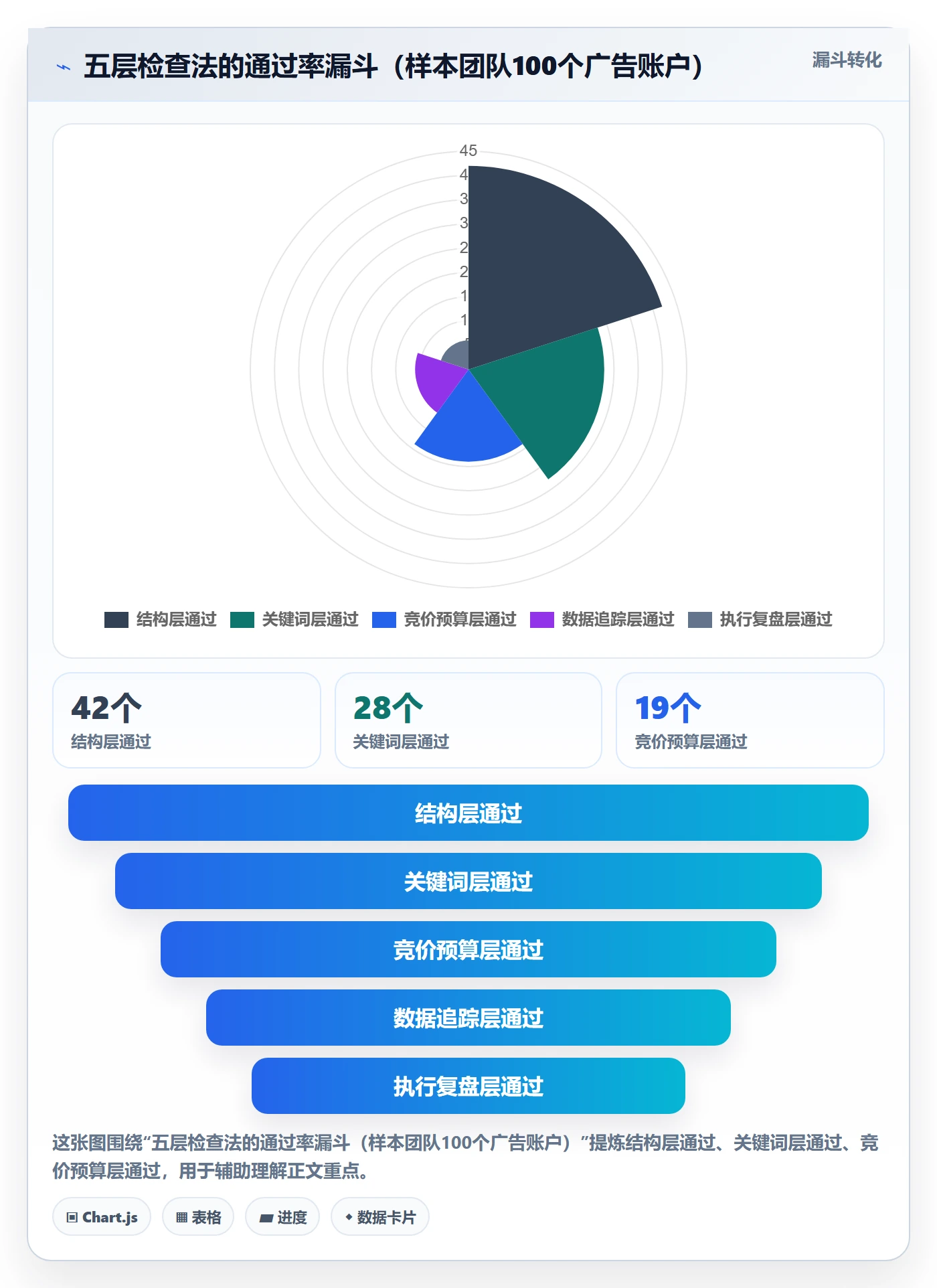 亚马逊软件检查方法：通过广告管理评估精细化运营质量