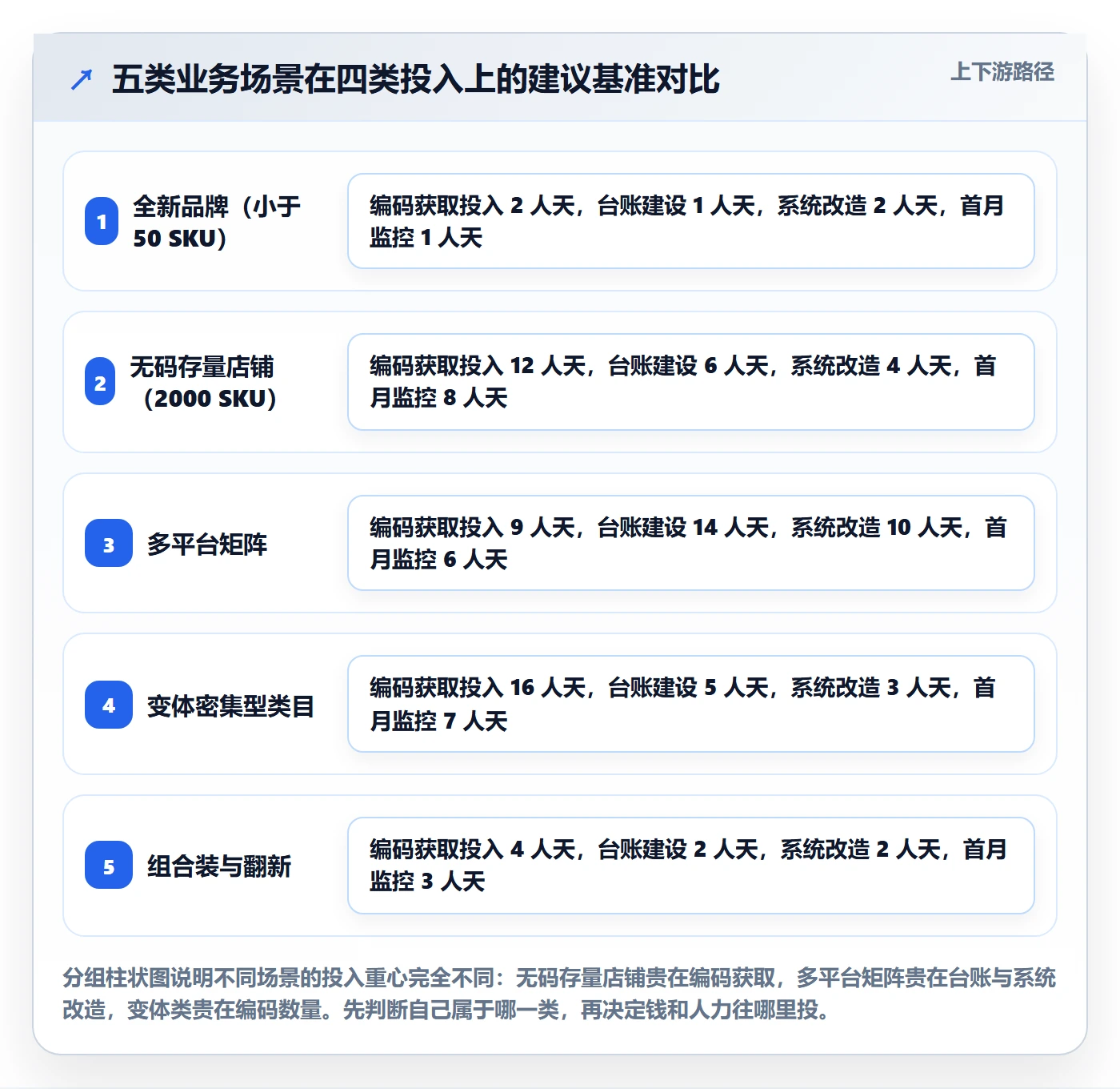 UPC码从0到1：编码规范的广告投放与操作要点
