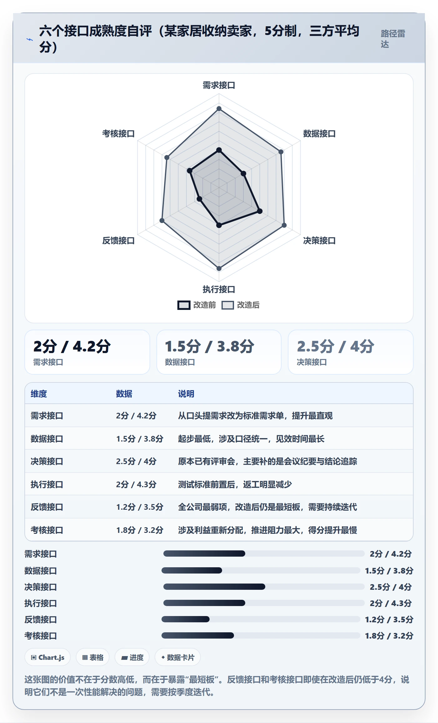 跨境电商一站式服务运营框架：把选品采购纳入流程设计