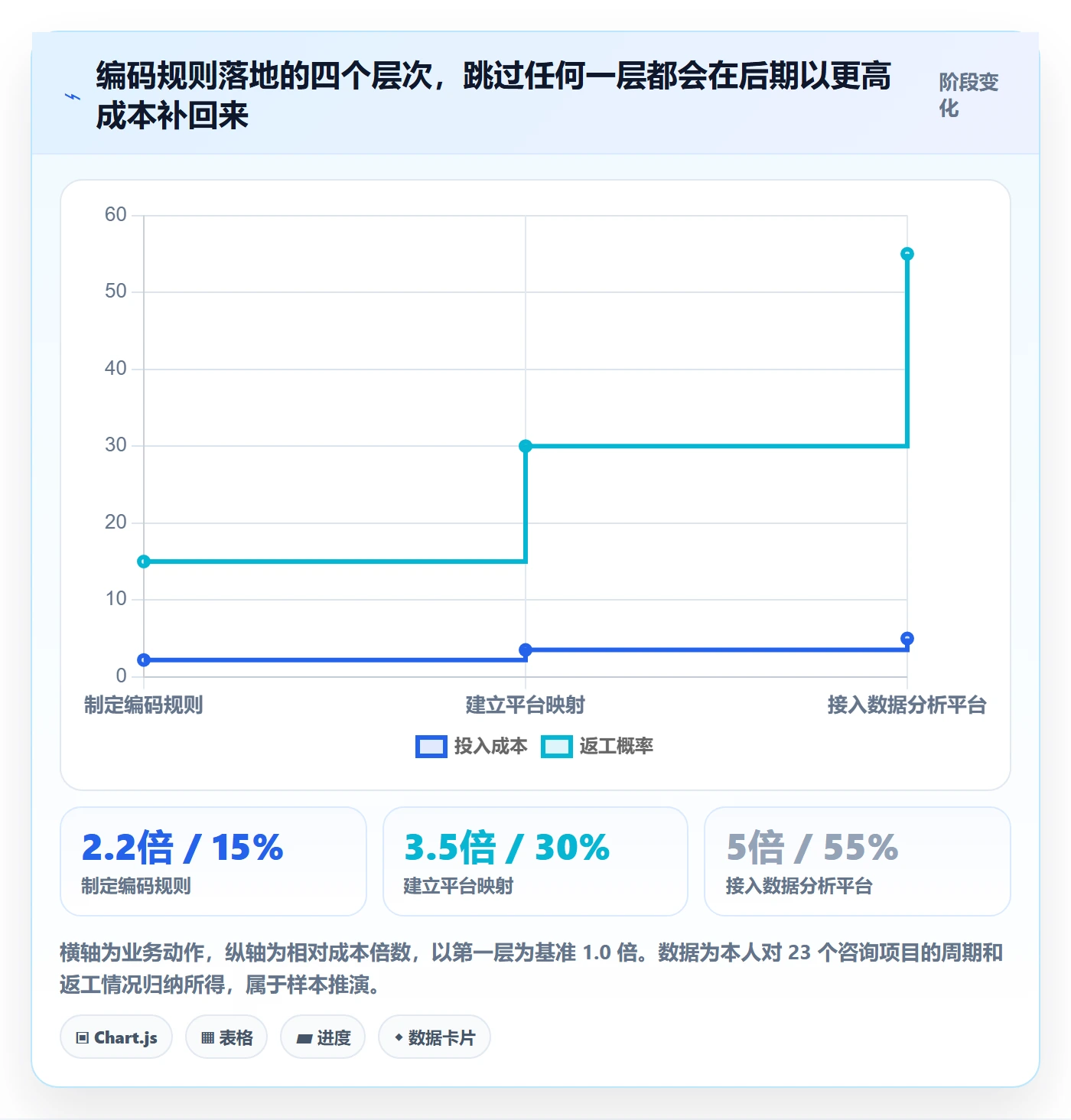 外贸数据分析平台海外仓管理：商品编码从哪里开始