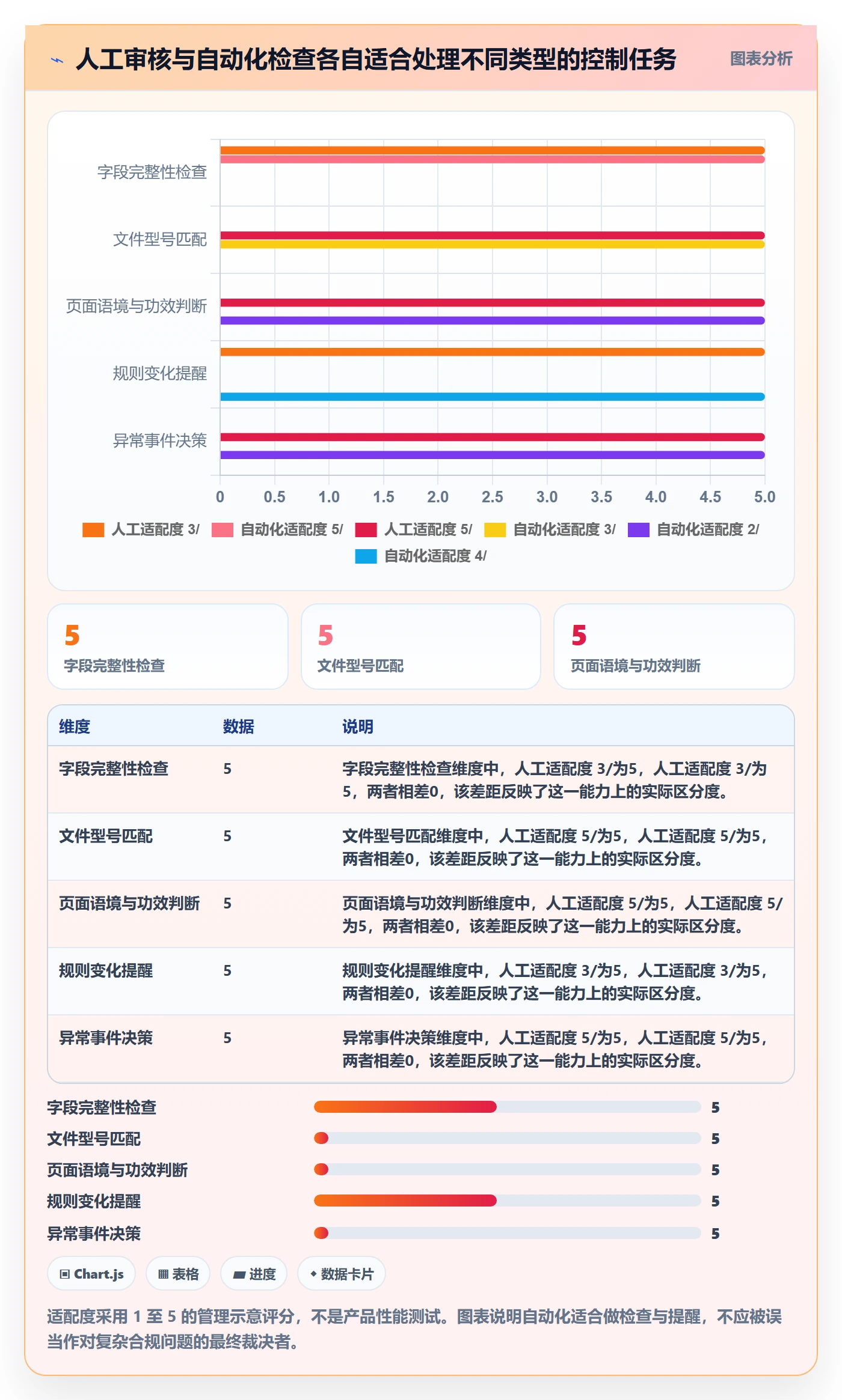 跨境电商场景解析：平台规则中的合规管理怎么处理