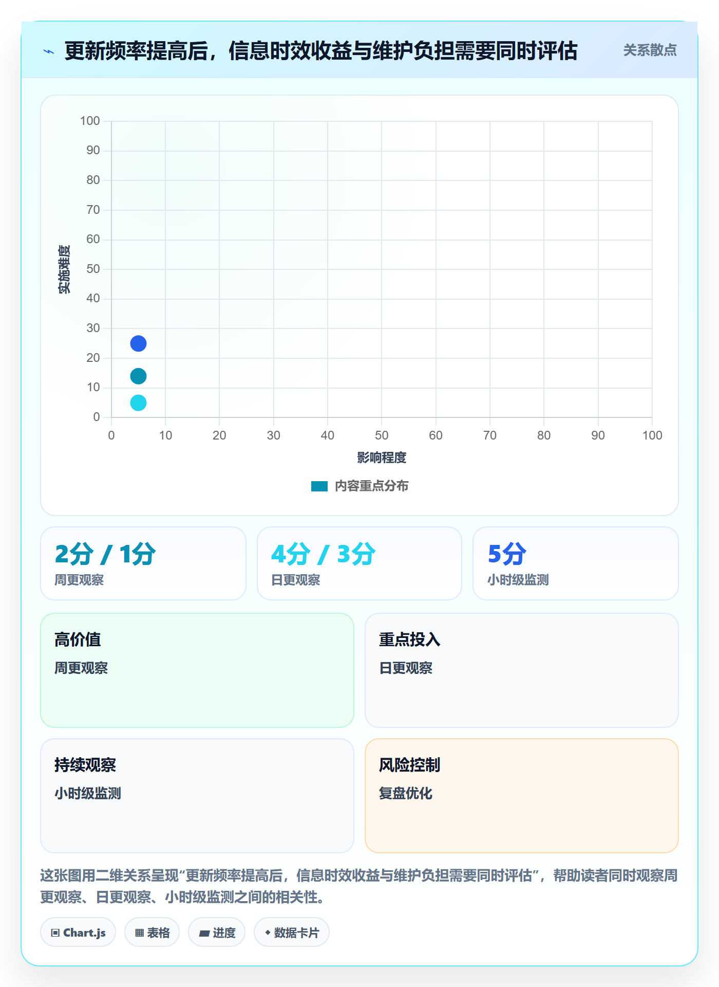 电商数据查询网站检查方法：通过竞品数据评估效率提升质量