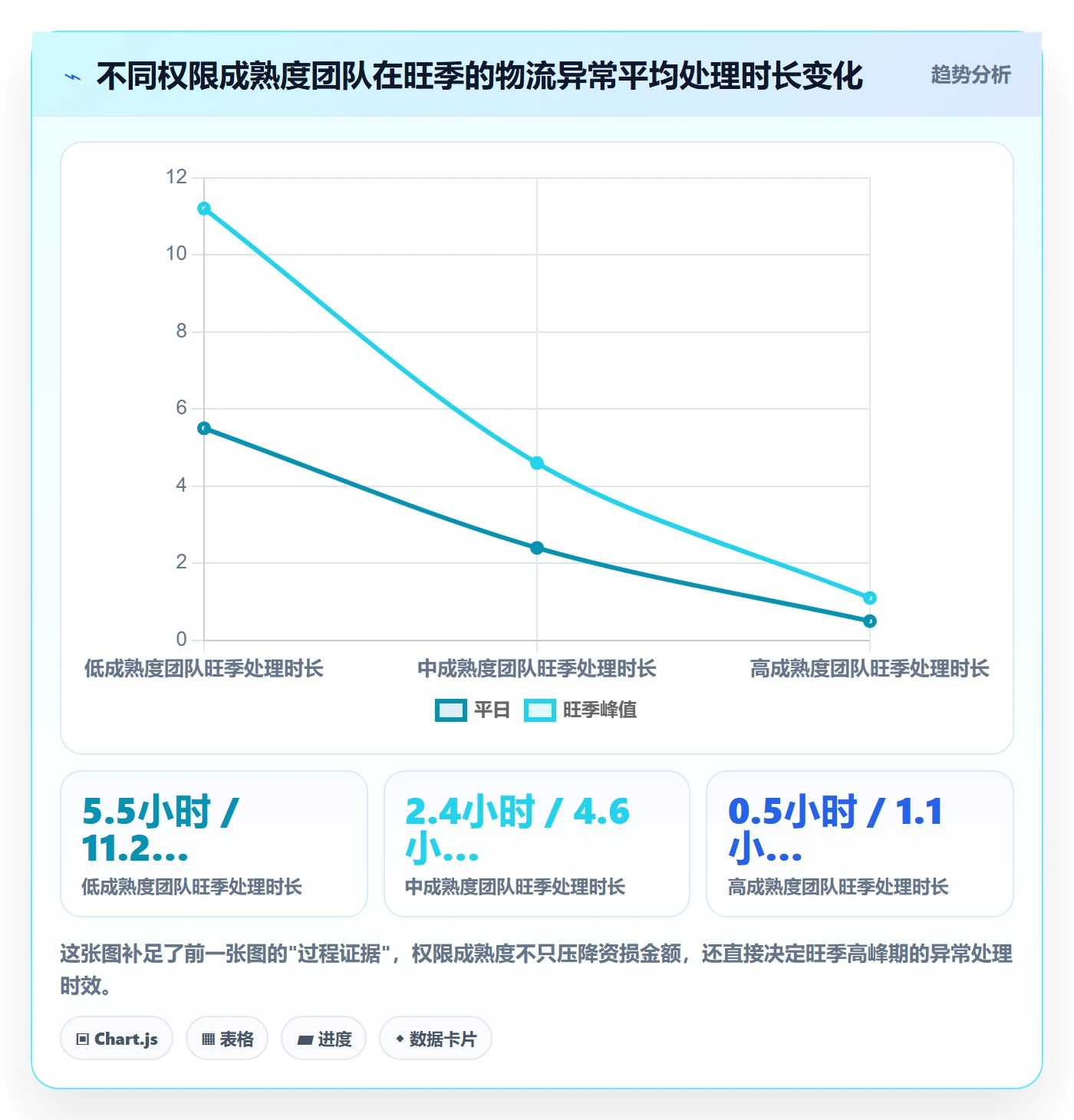 erp跨境电商怎么用？权限管理场景下的跨境物流拆解