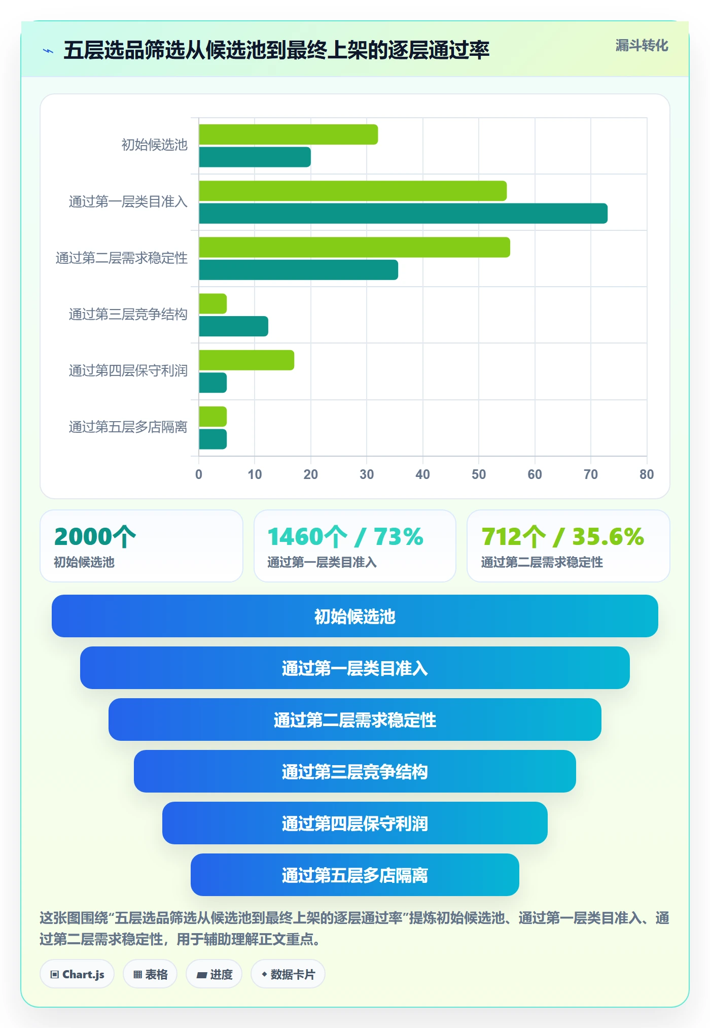 亚马逊软件进阶课：围绕选品工具完善多店经营