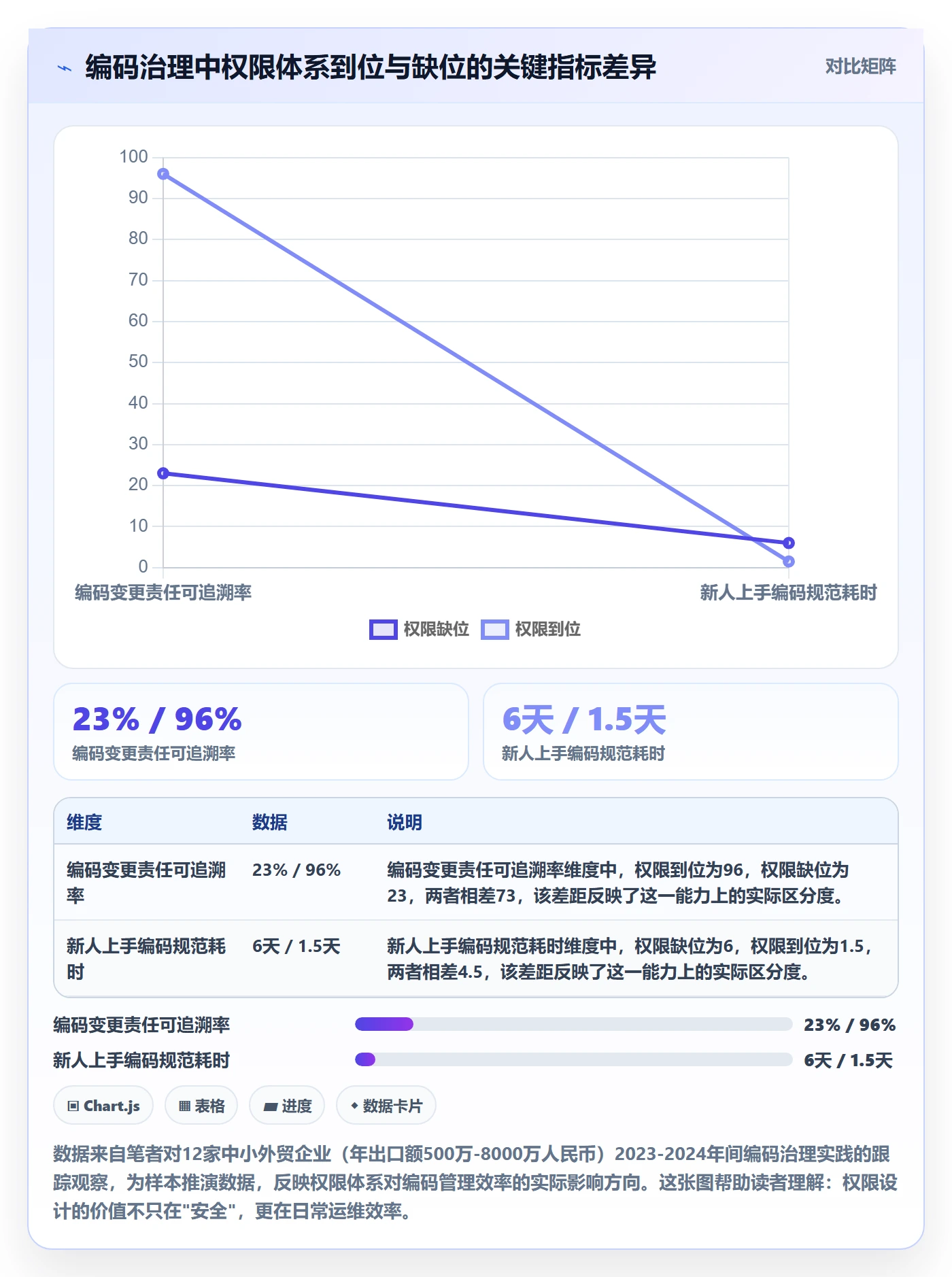 外贸数据分析平台工作指南：用账号安全解决商品编码问题