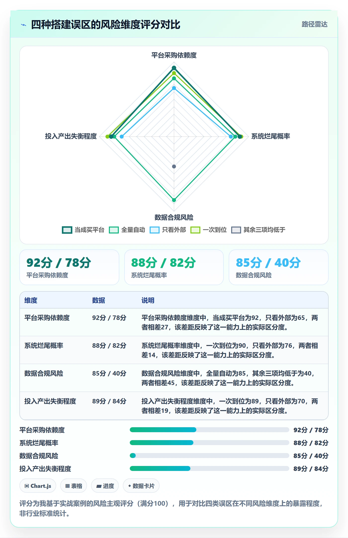 外贸数据分析平台工作指南：用系统搭建解决竞争对手问题