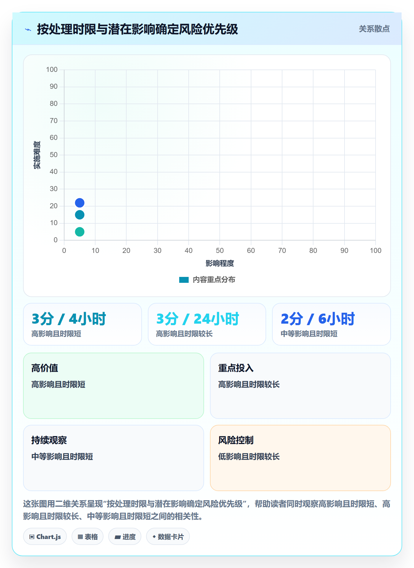temu管理模板：围绕账号绩效开展旺季准备