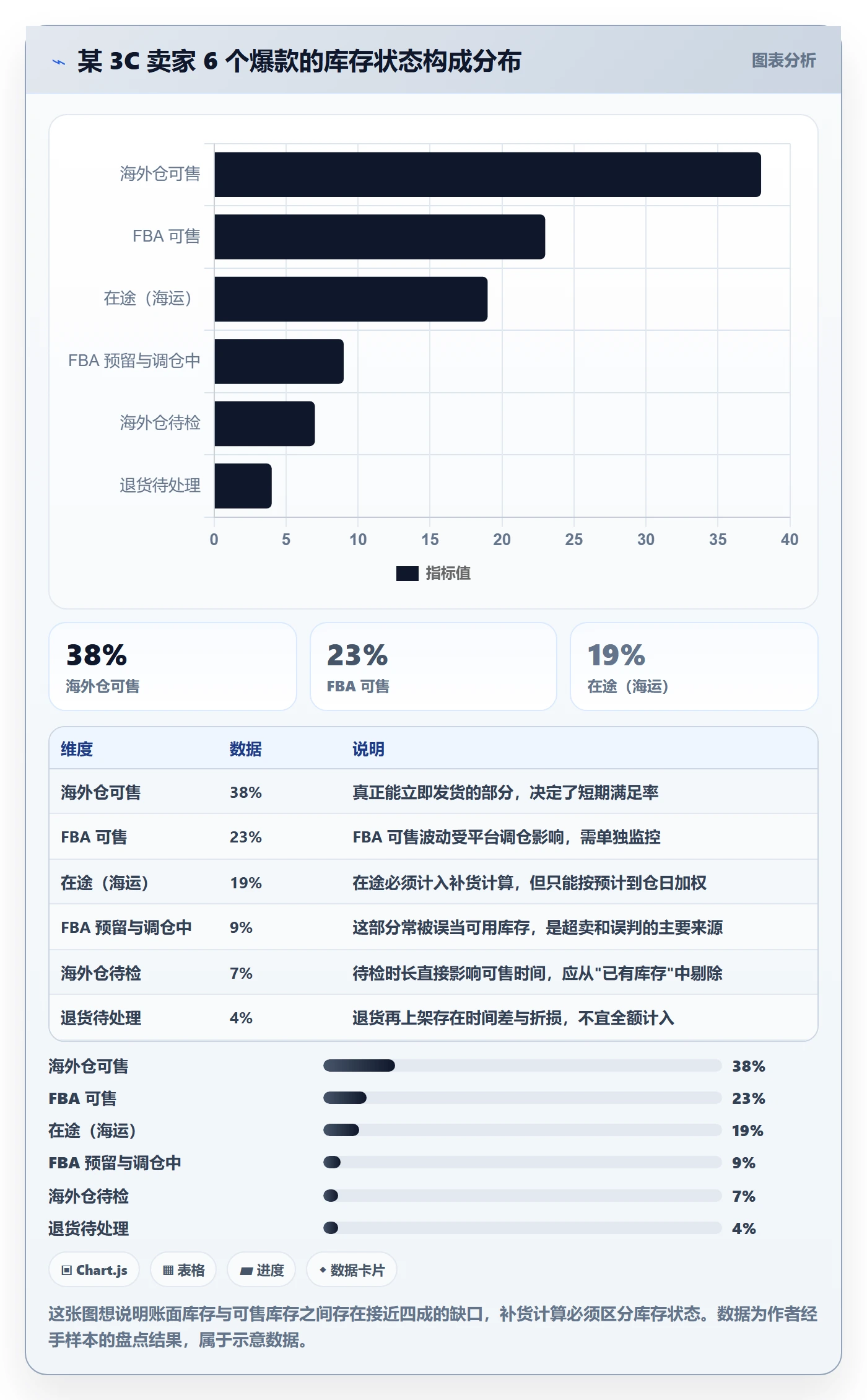 erp跨境电商实践指南：采购补货的常见误区怎样更有效
