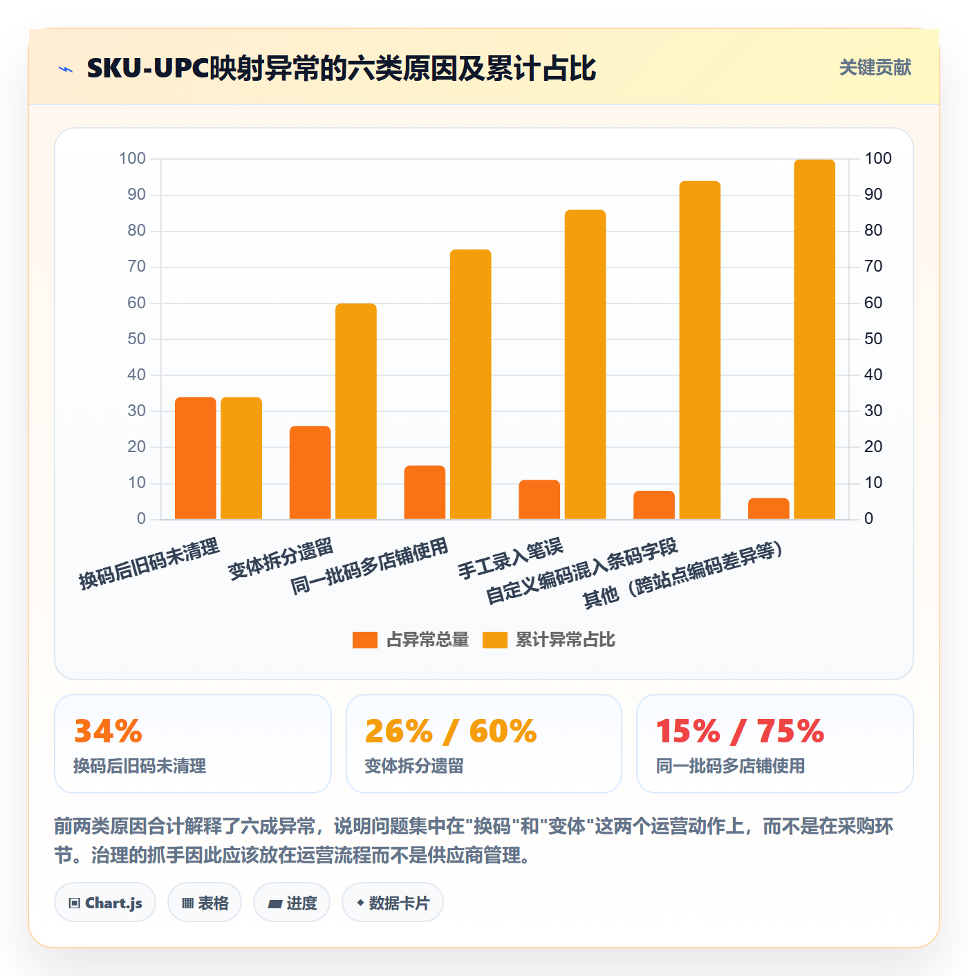 UPC码实用方法：围绕平台审核建立税务筹划
