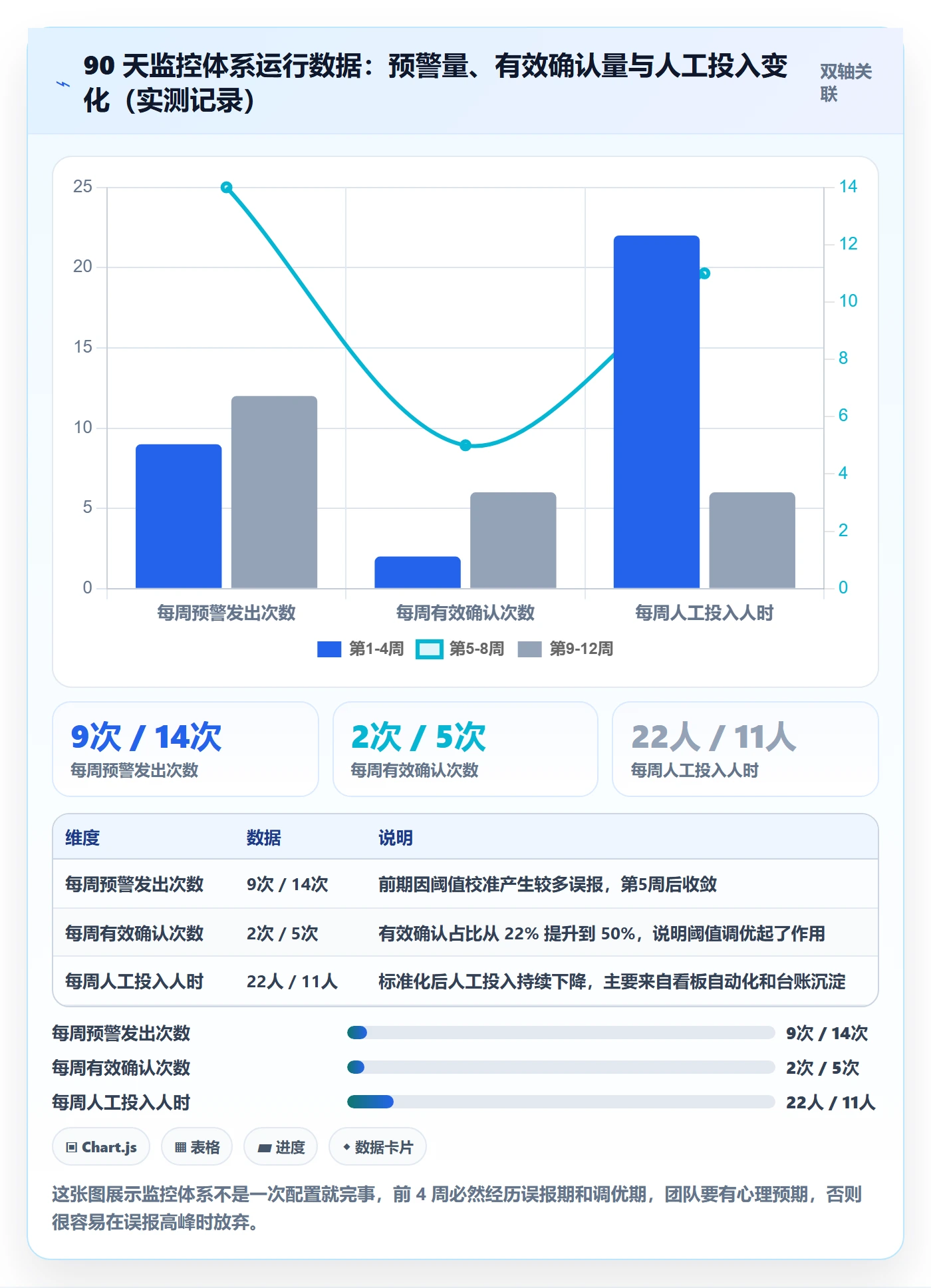 亚马逊软件避坑指南：竞品监控环节的问题清单要注意什么