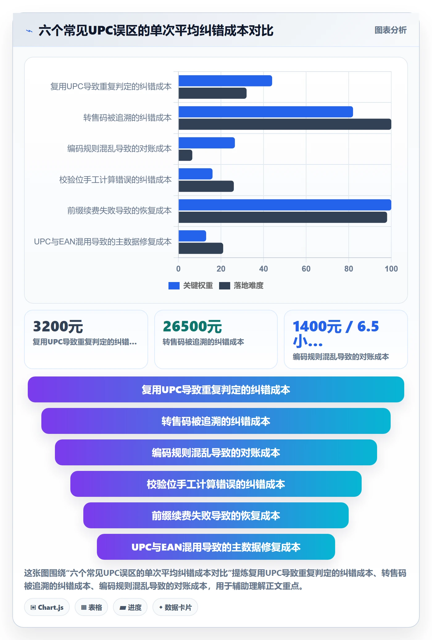 UPC码怎么用？代码申请场景下的进阶玩法拆解