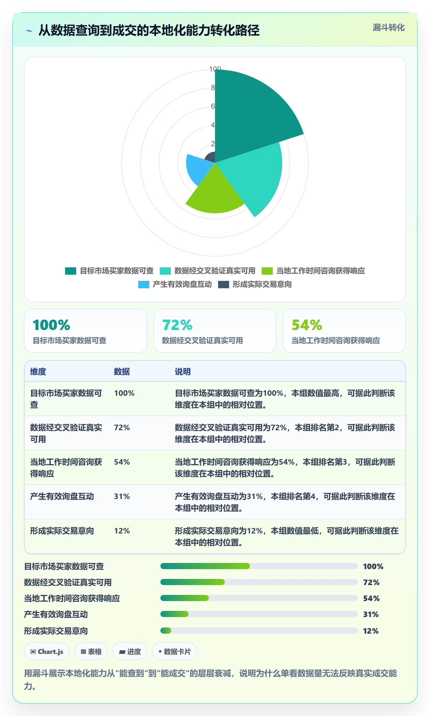 外贸数据分析平台检查方法：通过国家市场评估本地化运营质量