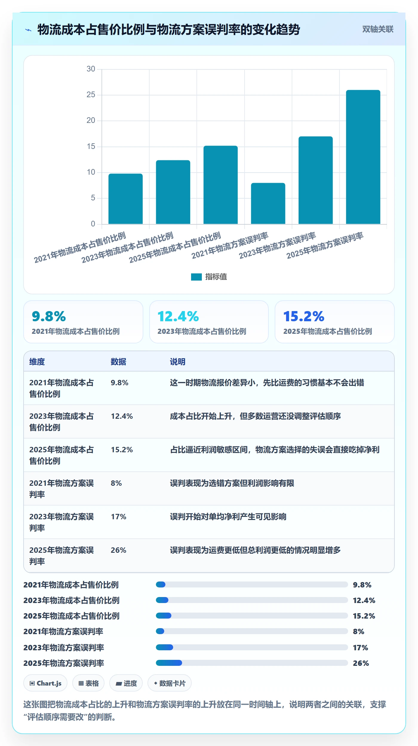 商品分析选择标准：利润空间维度如何评估物流方案