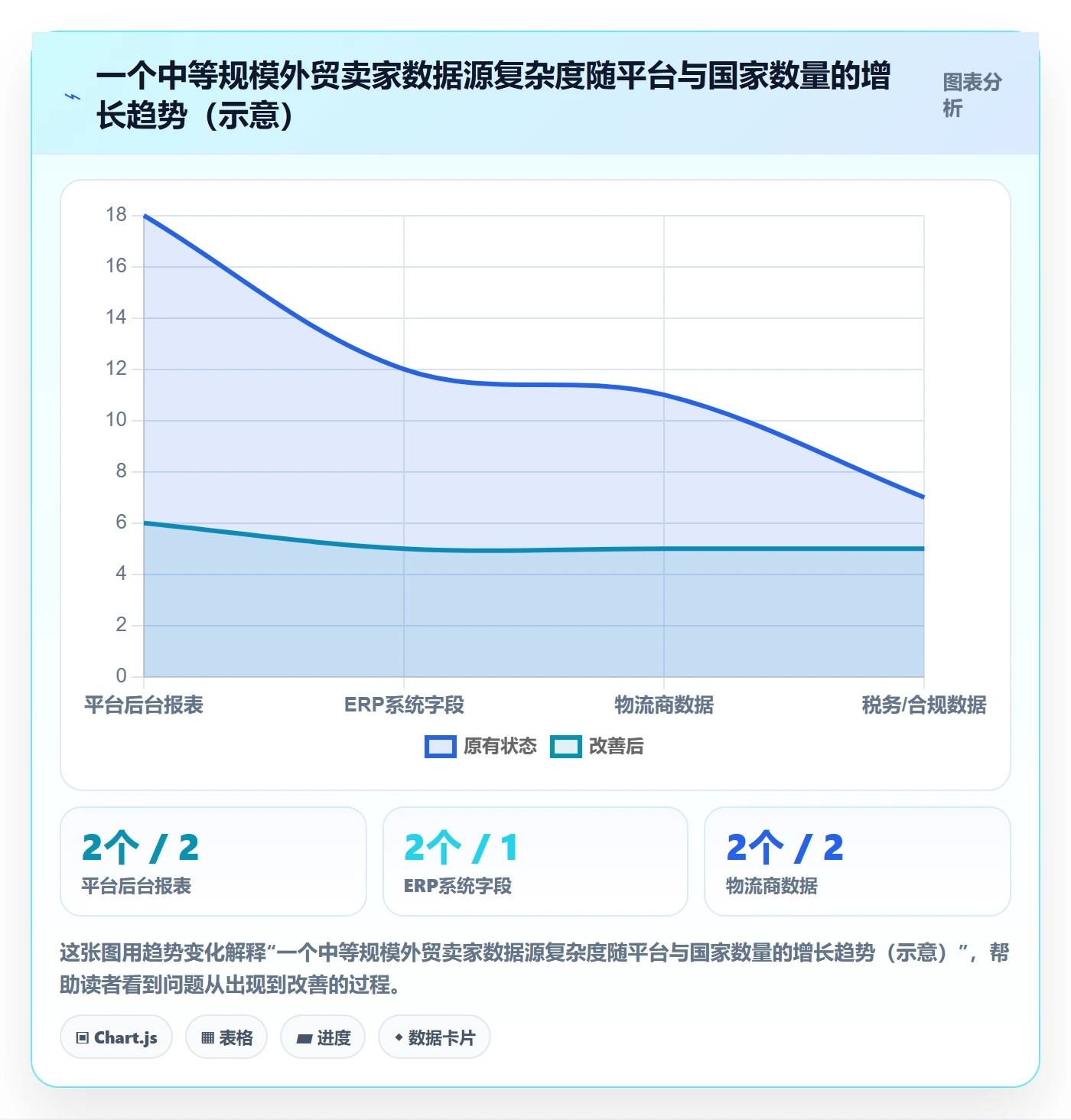 外贸数据分析平台规划方法：国家市场与多店经营如何衔接